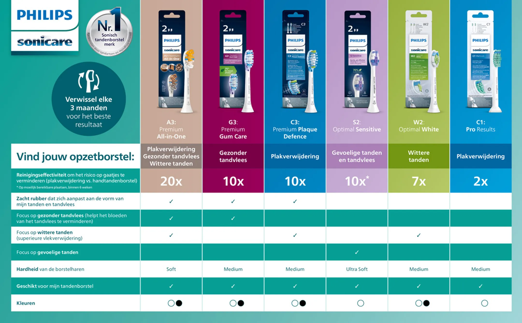 Philips Elektrische tandenborstel Sonicare for Kids HX3601/01 image