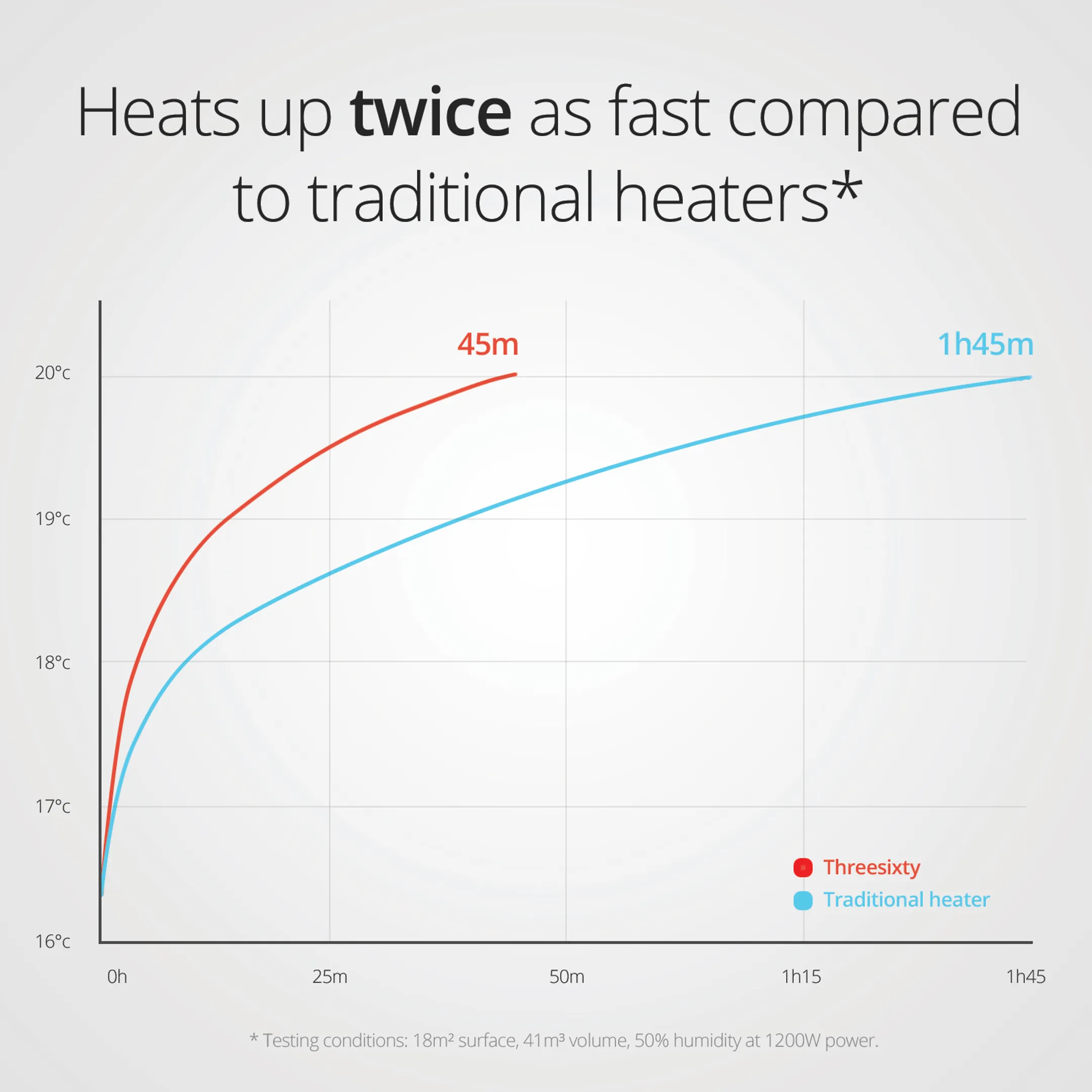 DUUX Radiateur céramique Threesixty 2 White image
