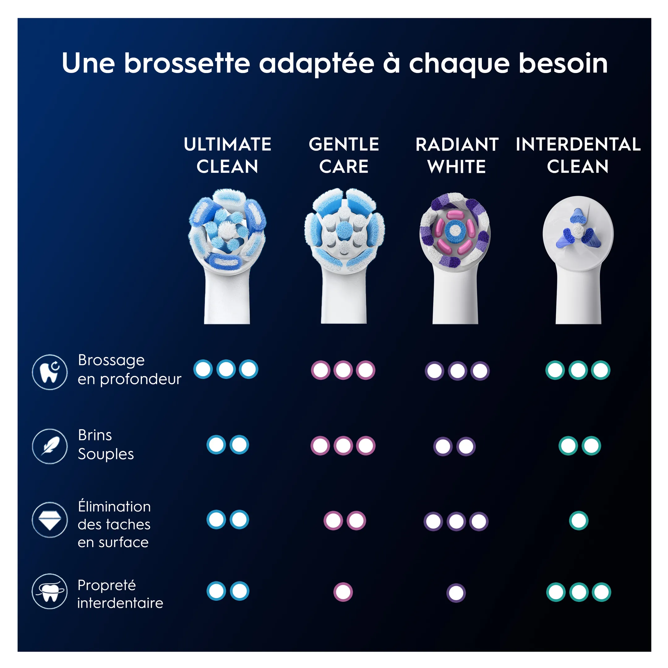 Oral-B Brossettes ORAL-B IO Ultimate clean blanc 2CT image