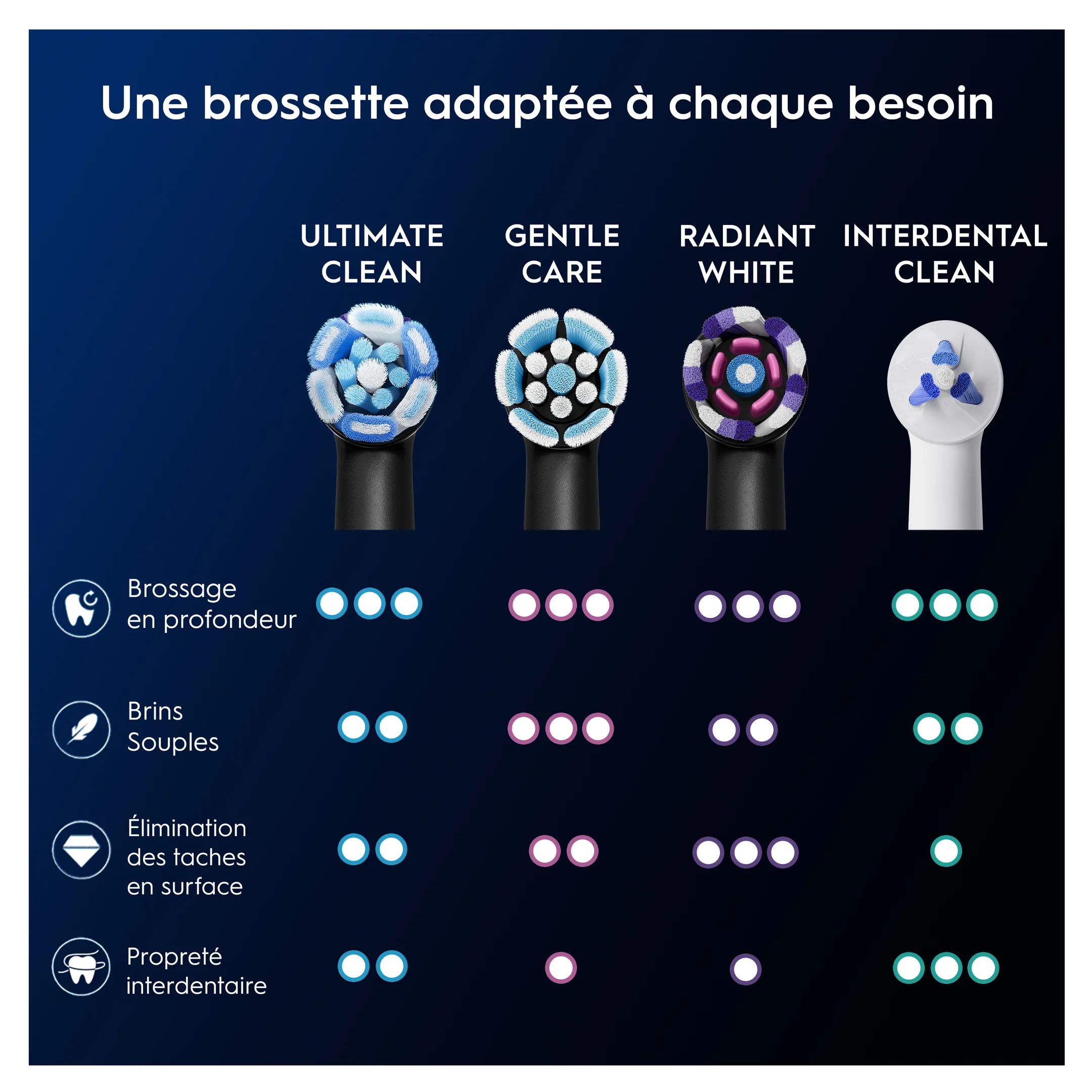 Oral-B Brossettes ORAL-B IO Ultimate clean noir 4CT image