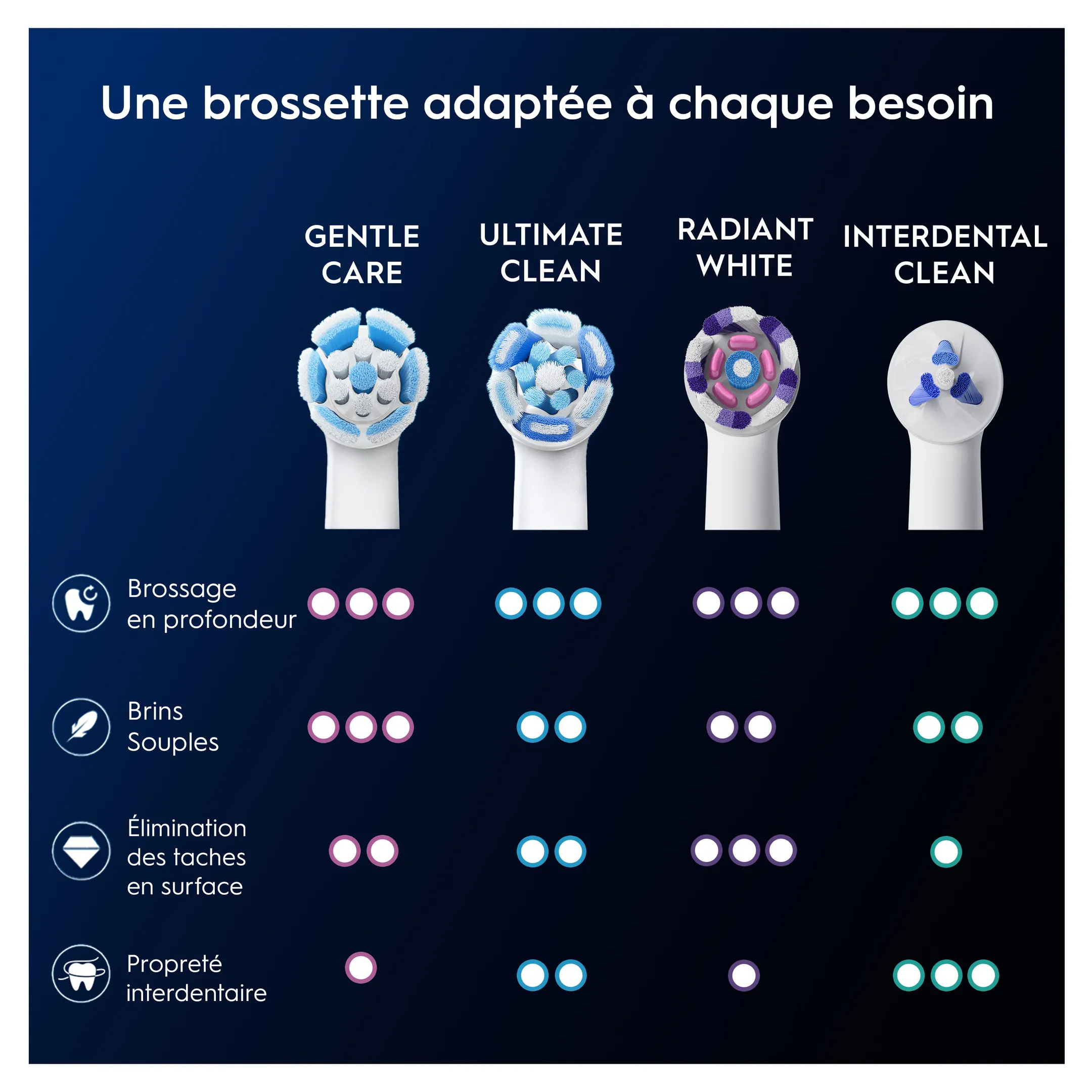 Brossettes ORAL-B IO Gentle clean blanc - 2pcs