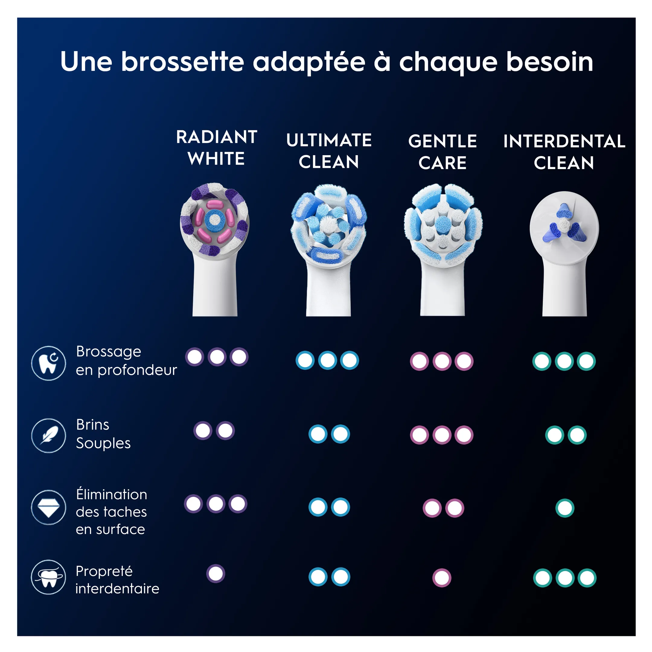 Oral-B Brossettes ORAL-B IO RADIANT blanc 2CT image