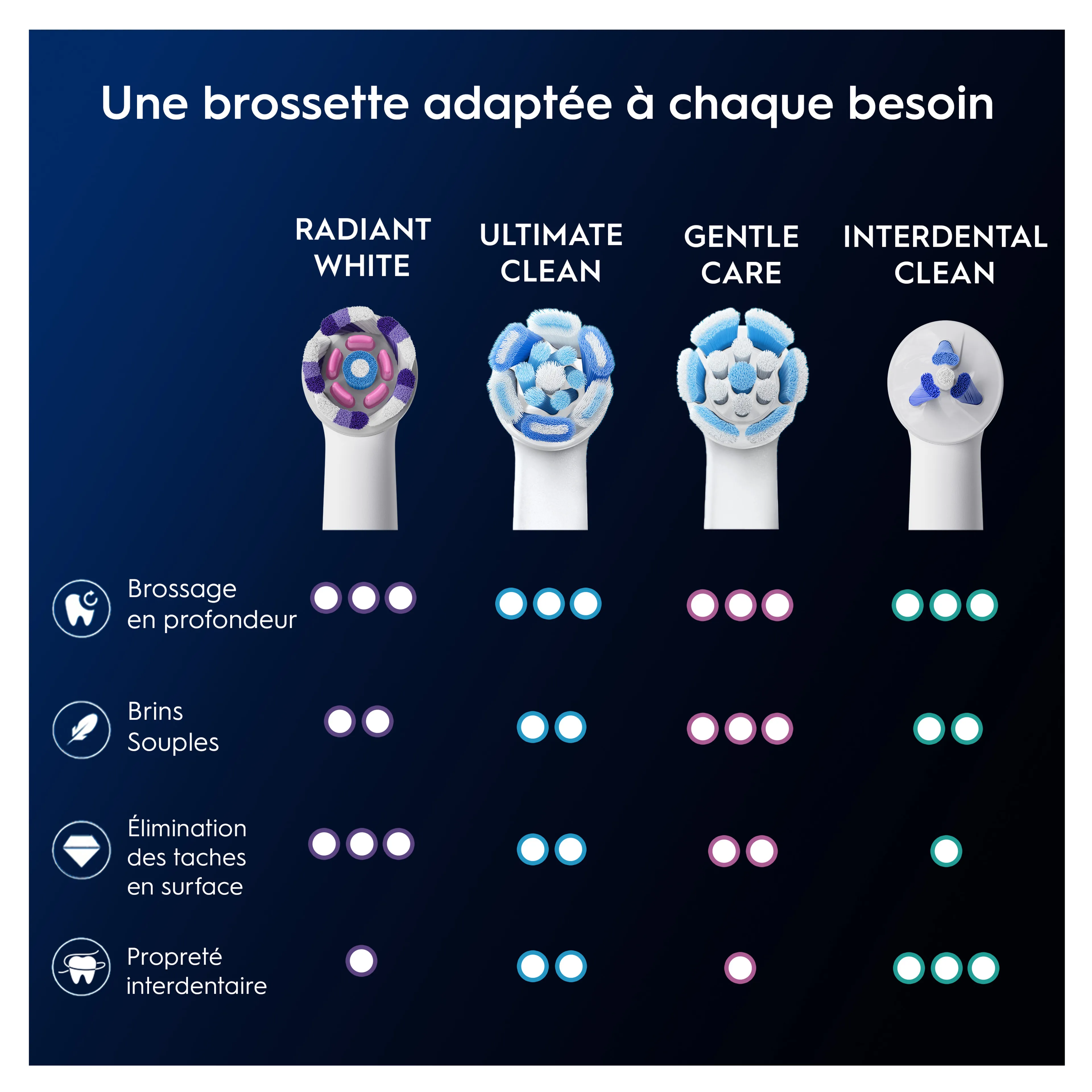 Oral-B Brossettes ORAL-B IO RADIANT blanc 2CT image