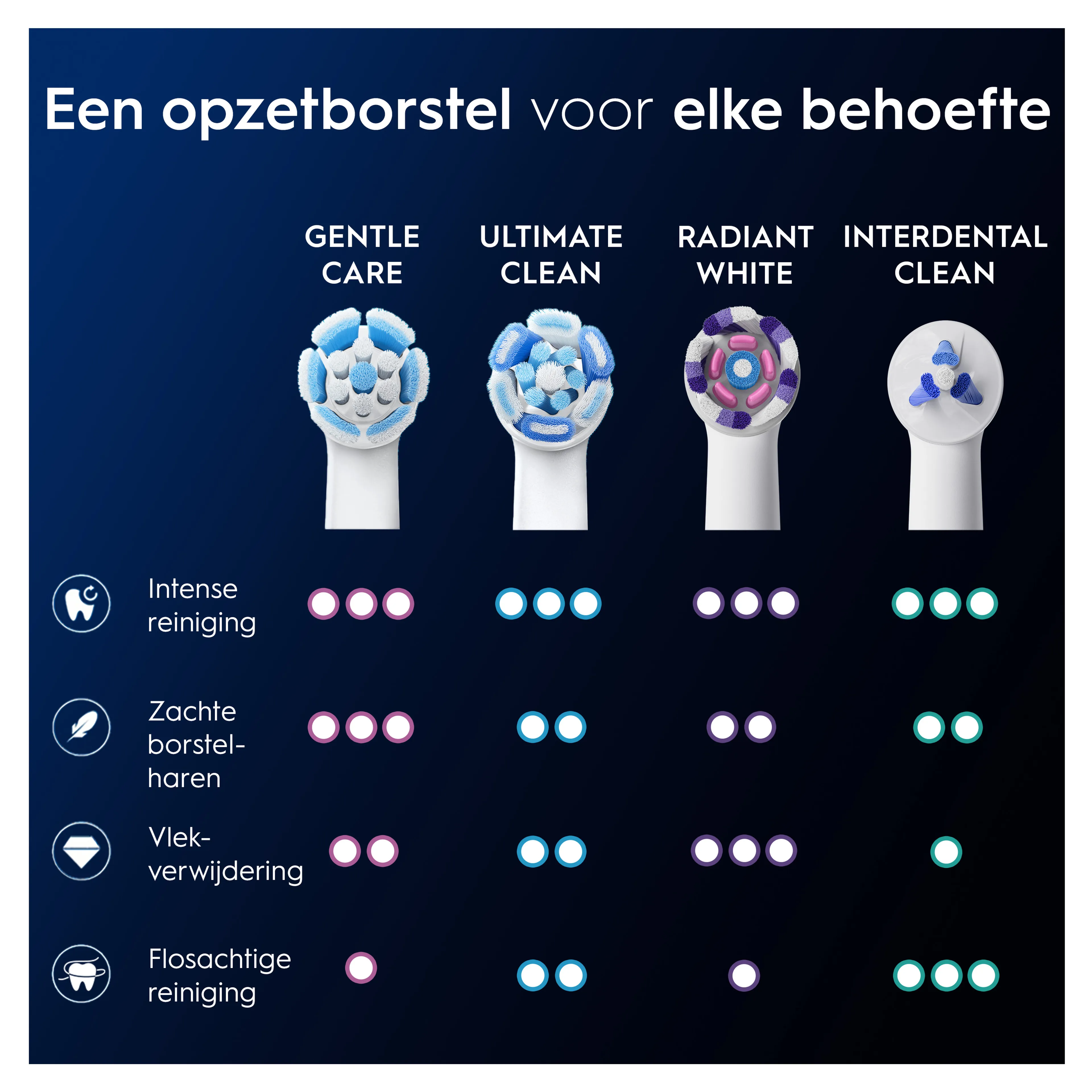 Oral-B Opzetborstel ORAL-B  IO GENTLE CARE wit 4CT image