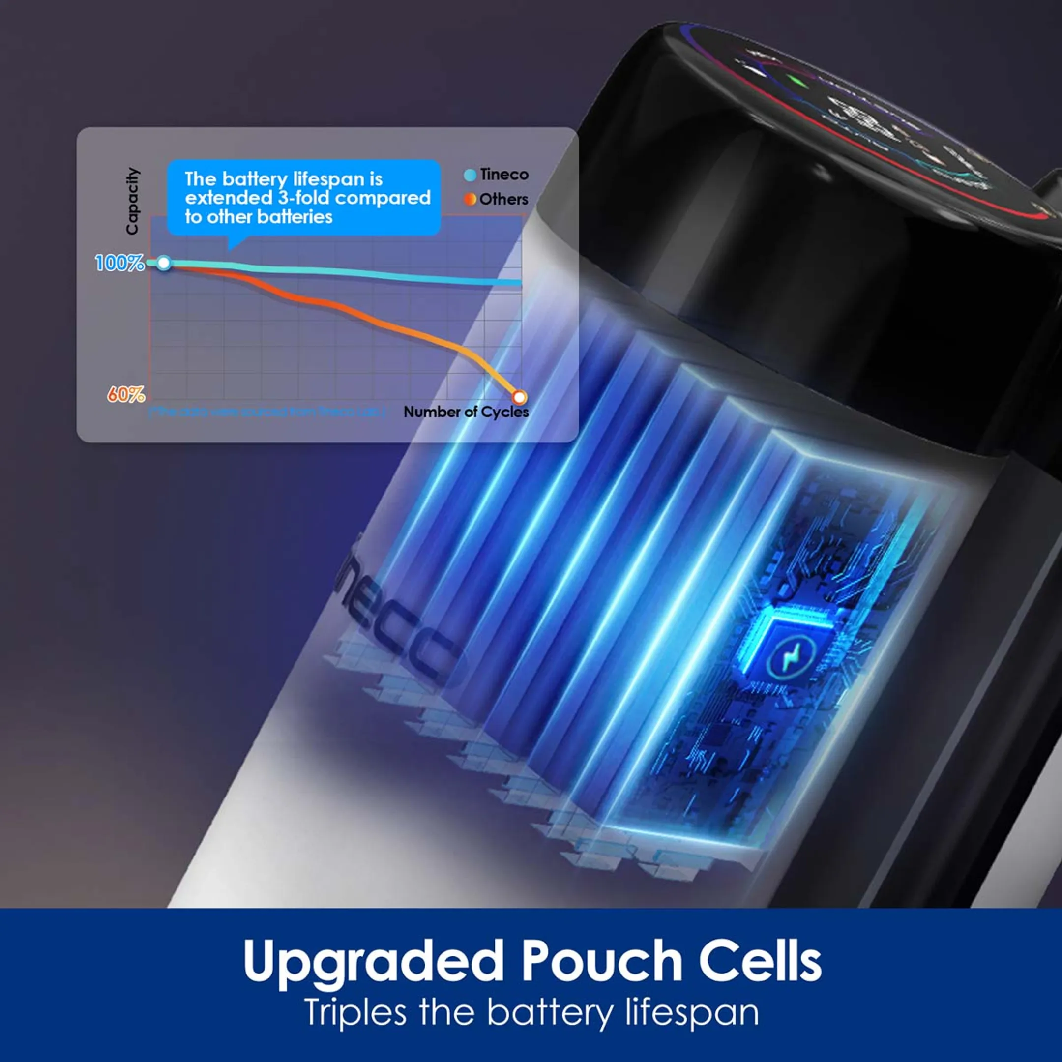 TINECO Vloerreiniger Floor One S6 Stretch Extreme image