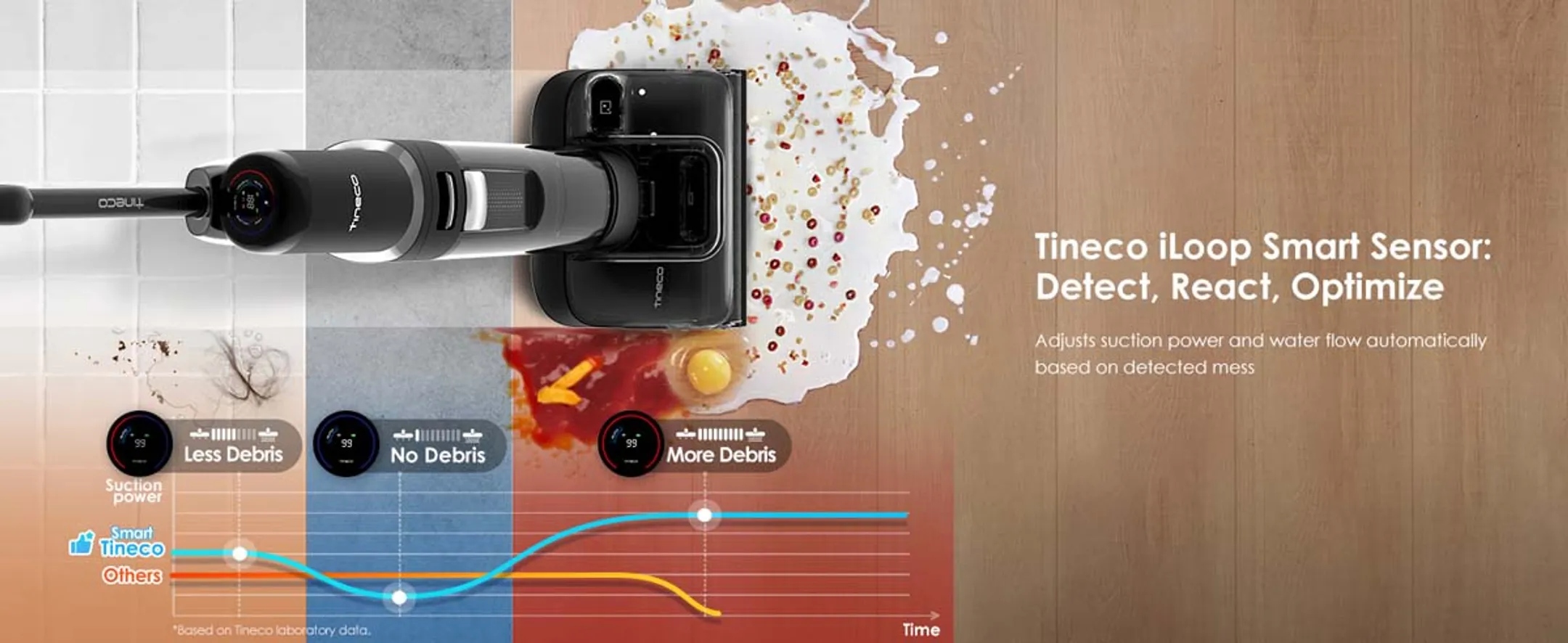 TINECO Vloerreiniger Floor One S7 Stretch image