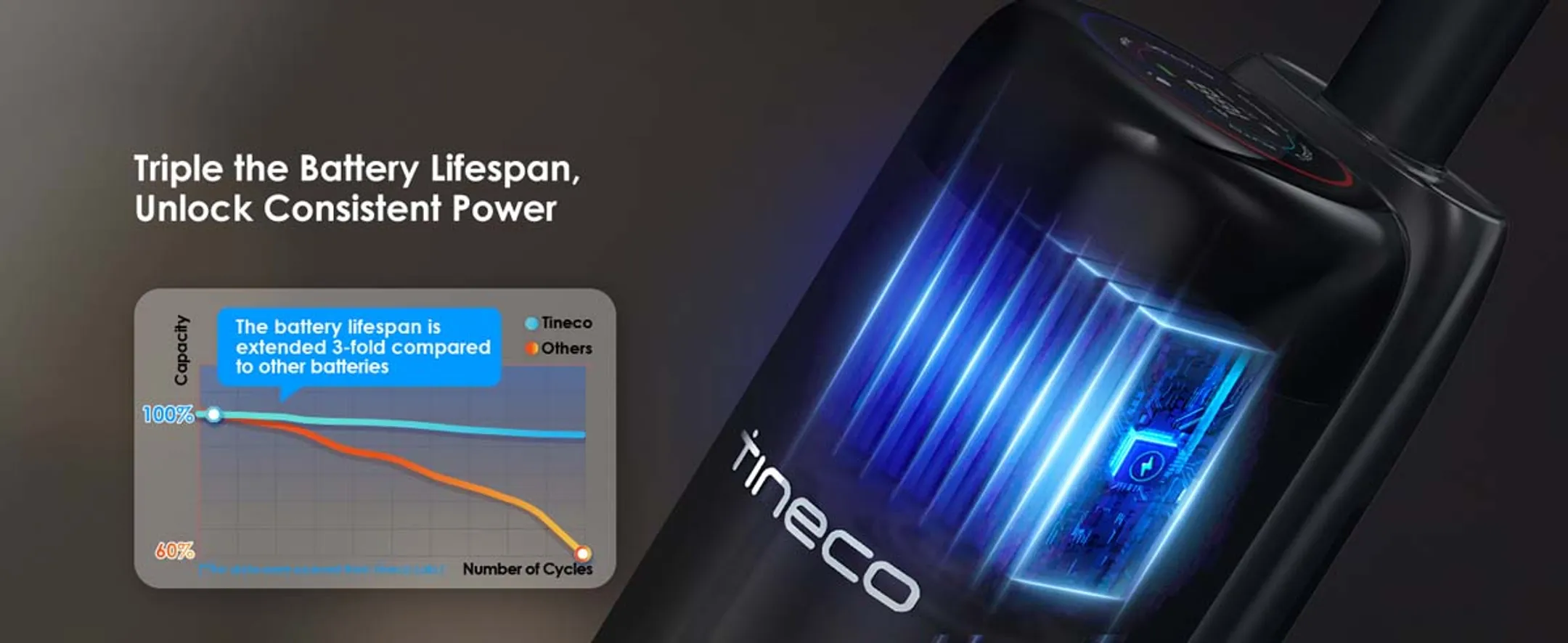 TINECO Vloerreiniger Floor One S7 Stretch image