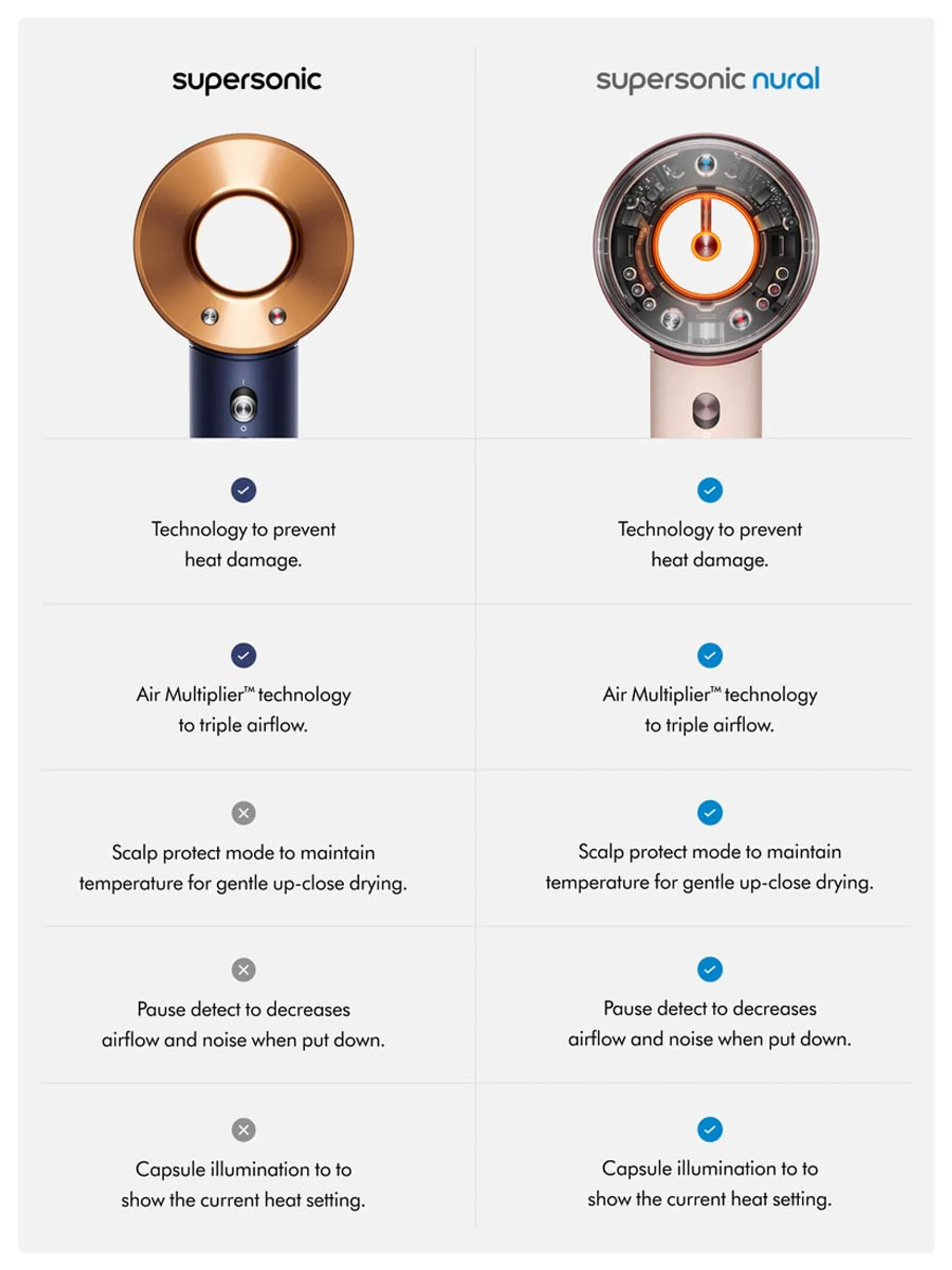 Dyson Supersonic Curly + Coily Prussian Blue/Rich Copper image