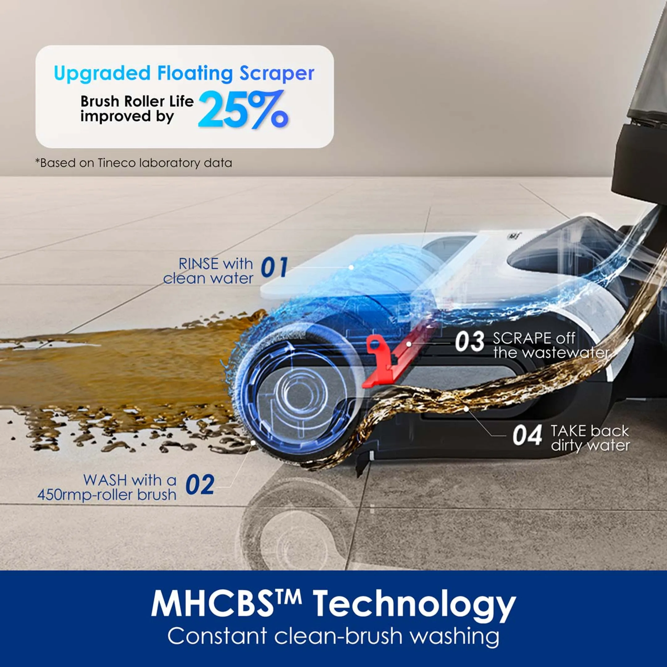 TINECO Vloerreiniger Floor one Switch S6 Pet image