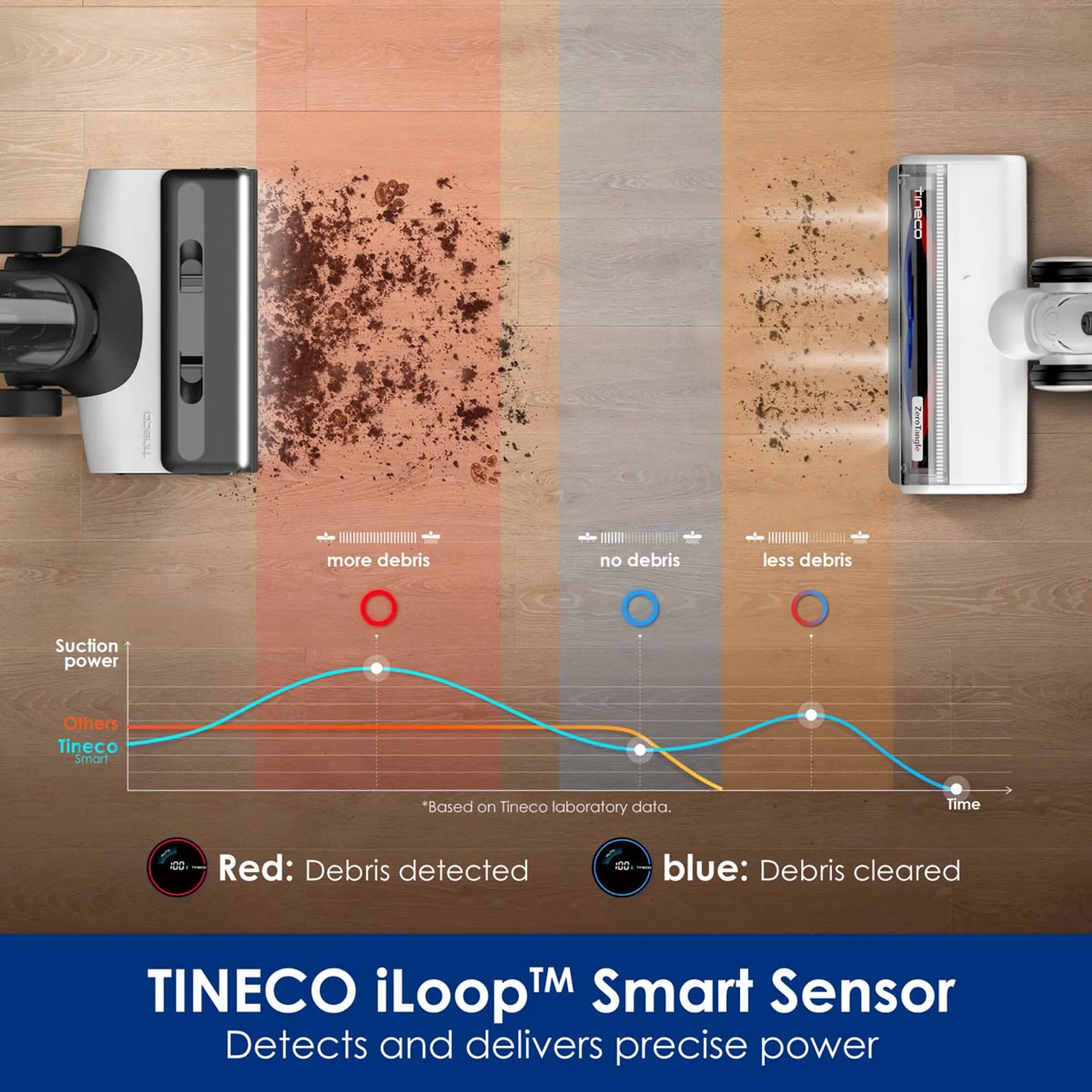 TINECO Vloerreiniger Floor one Switch S6 Pet image