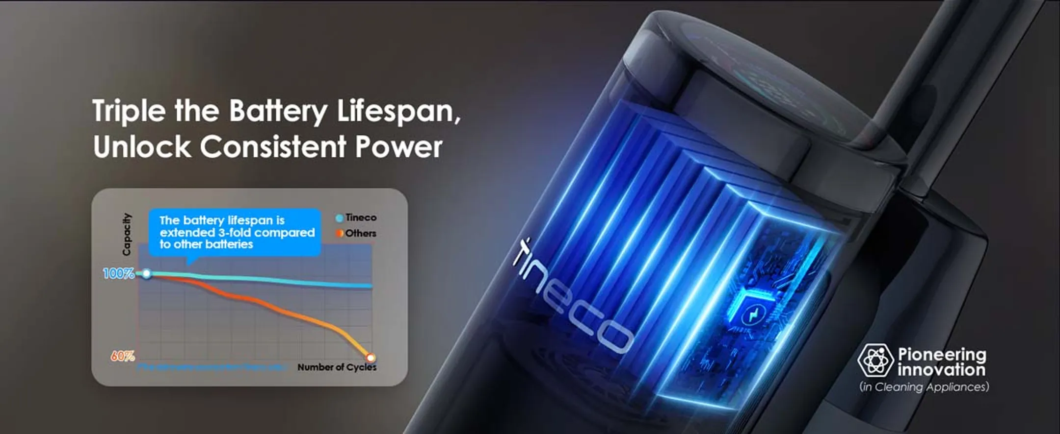 TINECO Vloerreiniger Floor one Switch S7 image