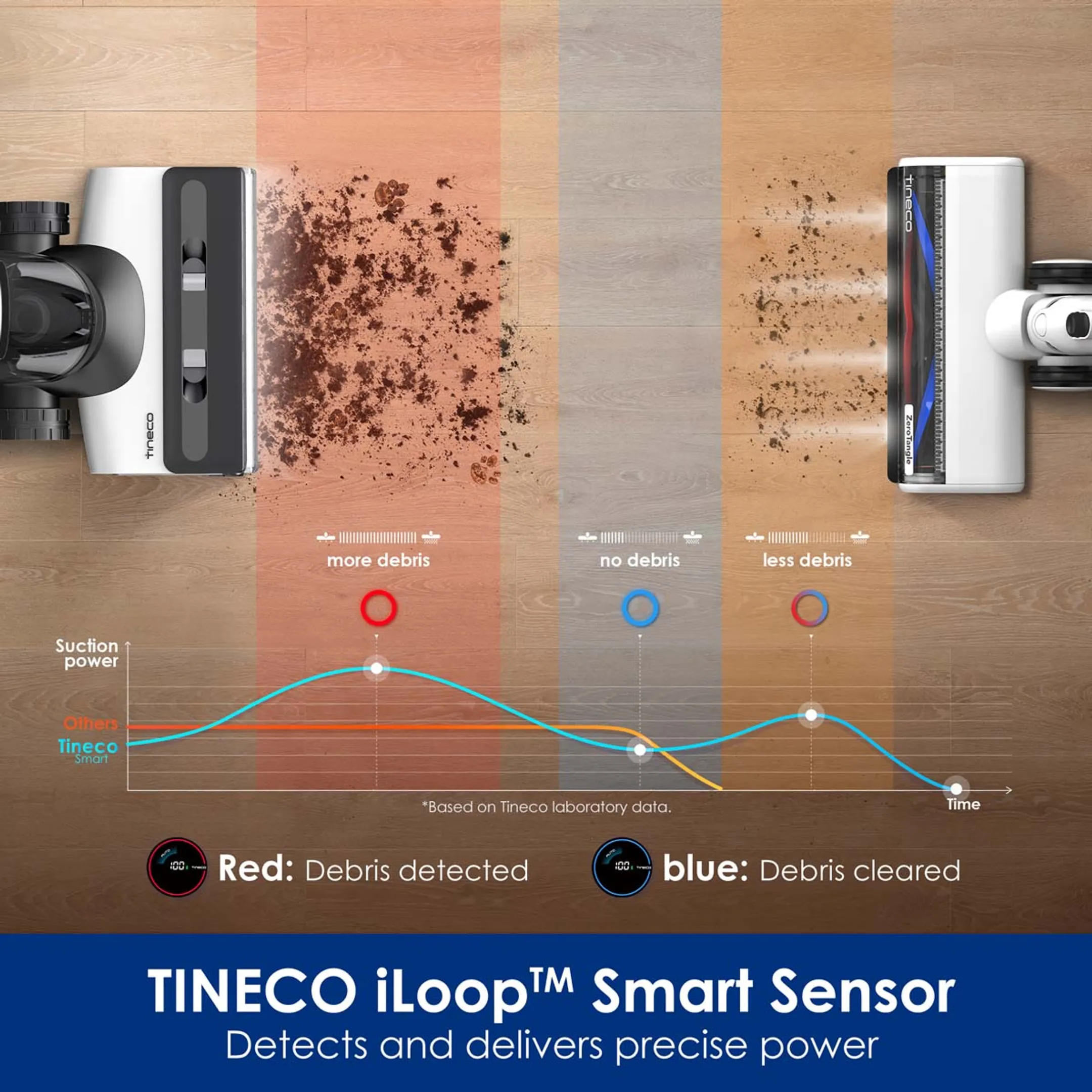 TINECO Vloerreiniger Floor one Switch S7 image