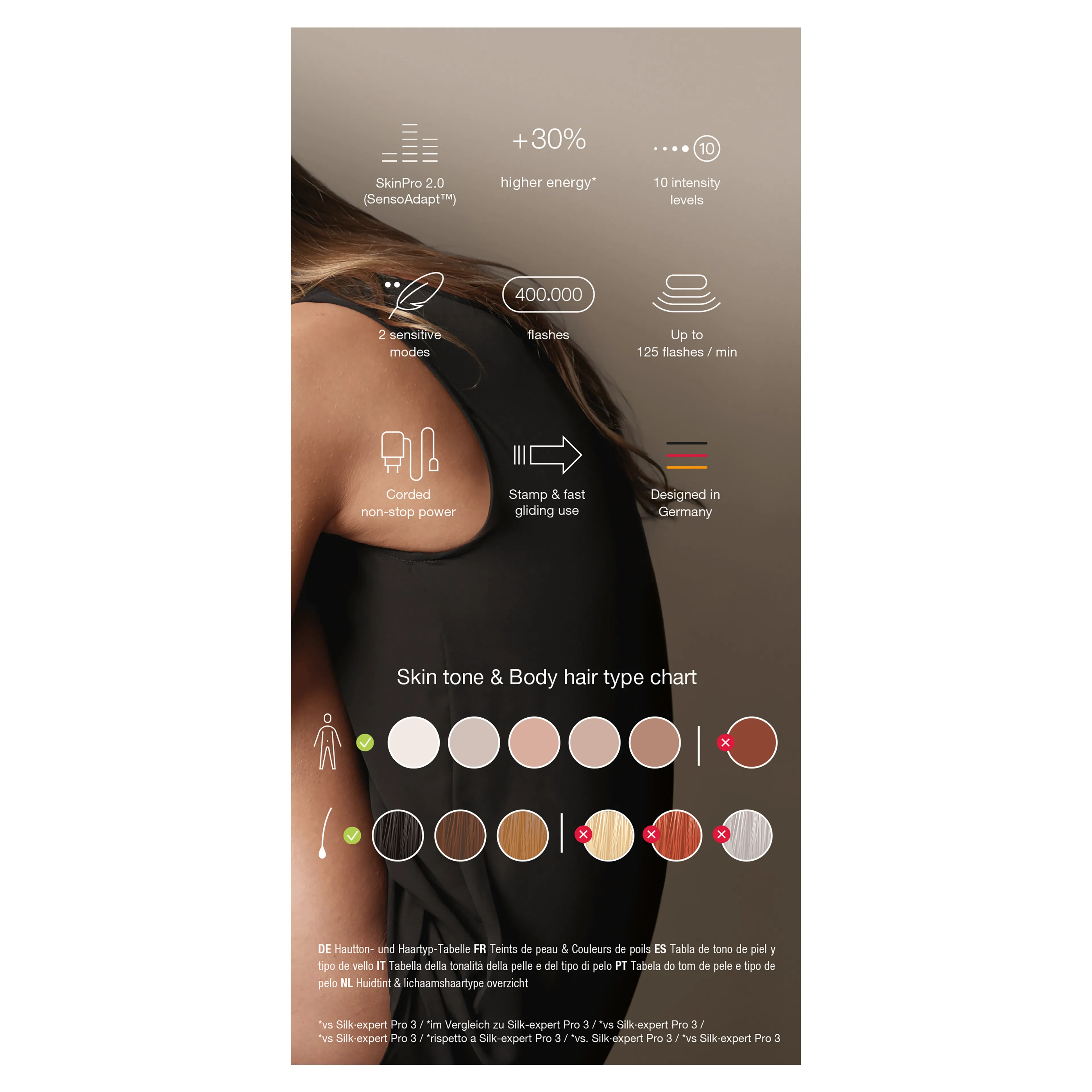 Braun IPL Silk-expert Pro 5, ontharing voor thuis, Etui, Gillette-scheermesje, 1 kop, PL5052 image