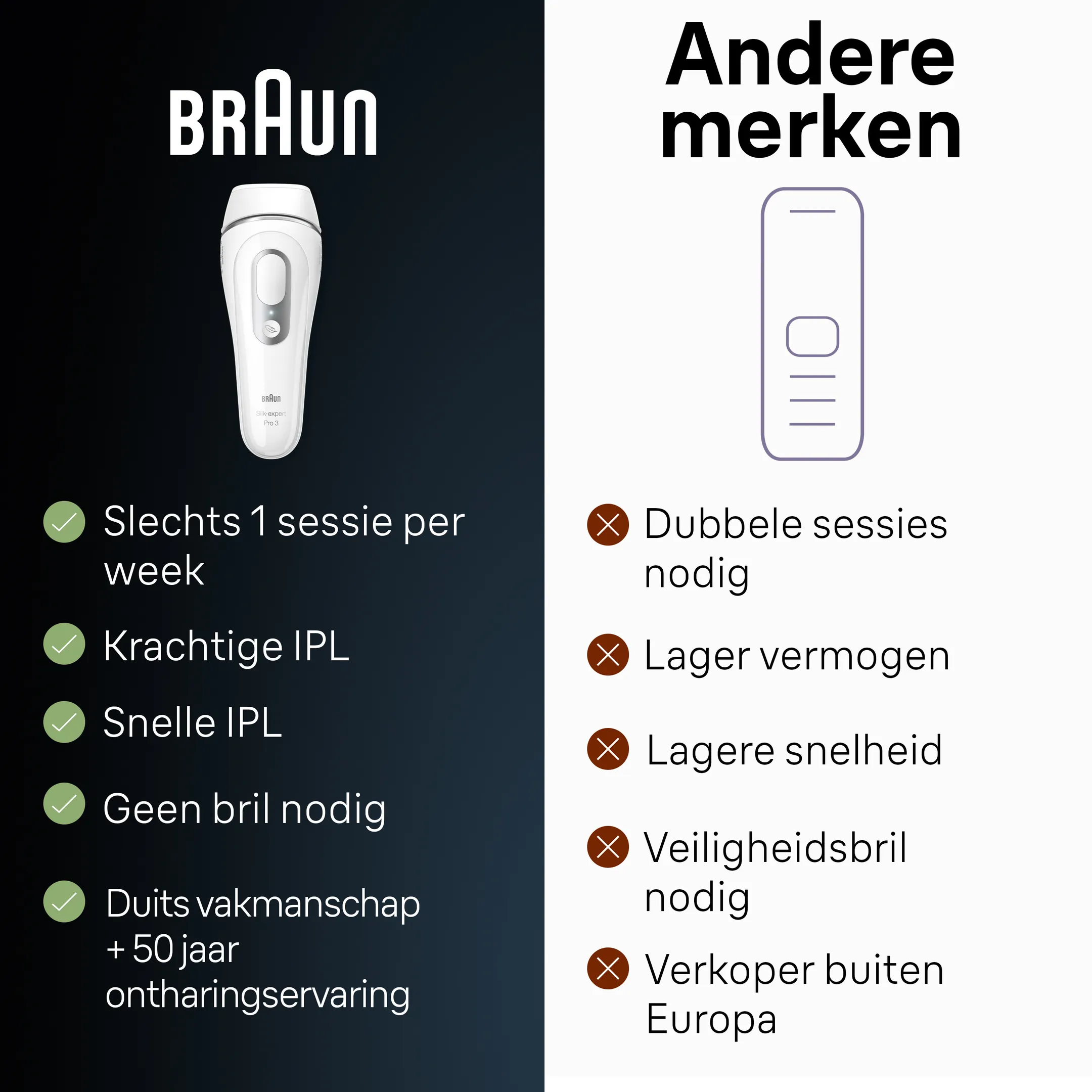 Braun IPL Silk-expert Pro 3, ontharing voor thuis, incl. etui, Venus-scheermesje, 2 koppen, PL3122 image