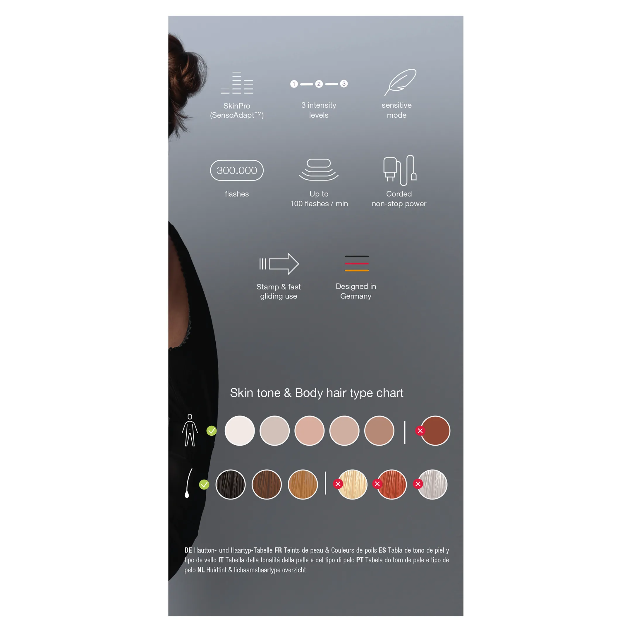 Braun IPL Silk-expert Pro 3, ontharing voor thuis, incl. etui, Venus-scheermesje, 2 koppen, PL3122 image