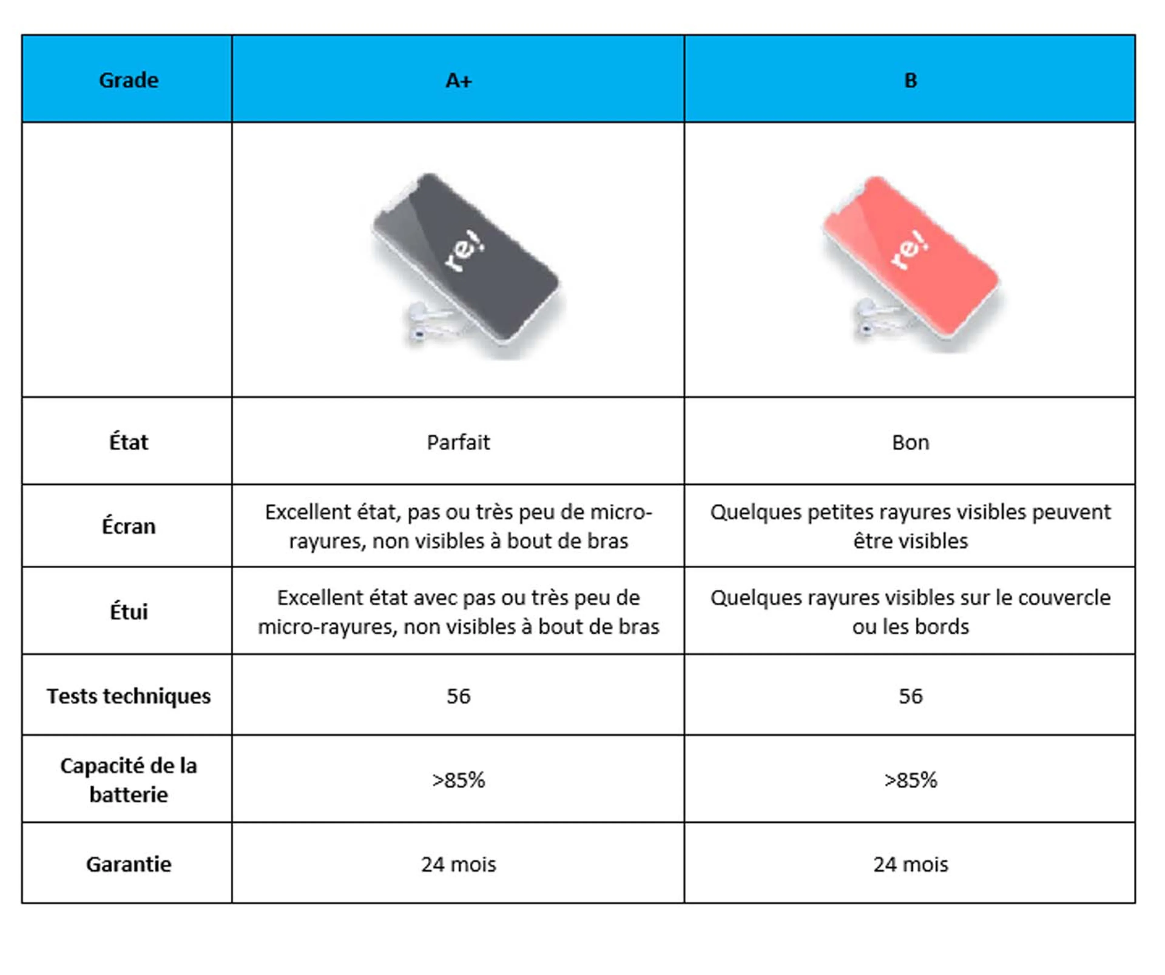Apple iPhone se (2022) 64 Go - Noir - Reconditionné grade A+ image