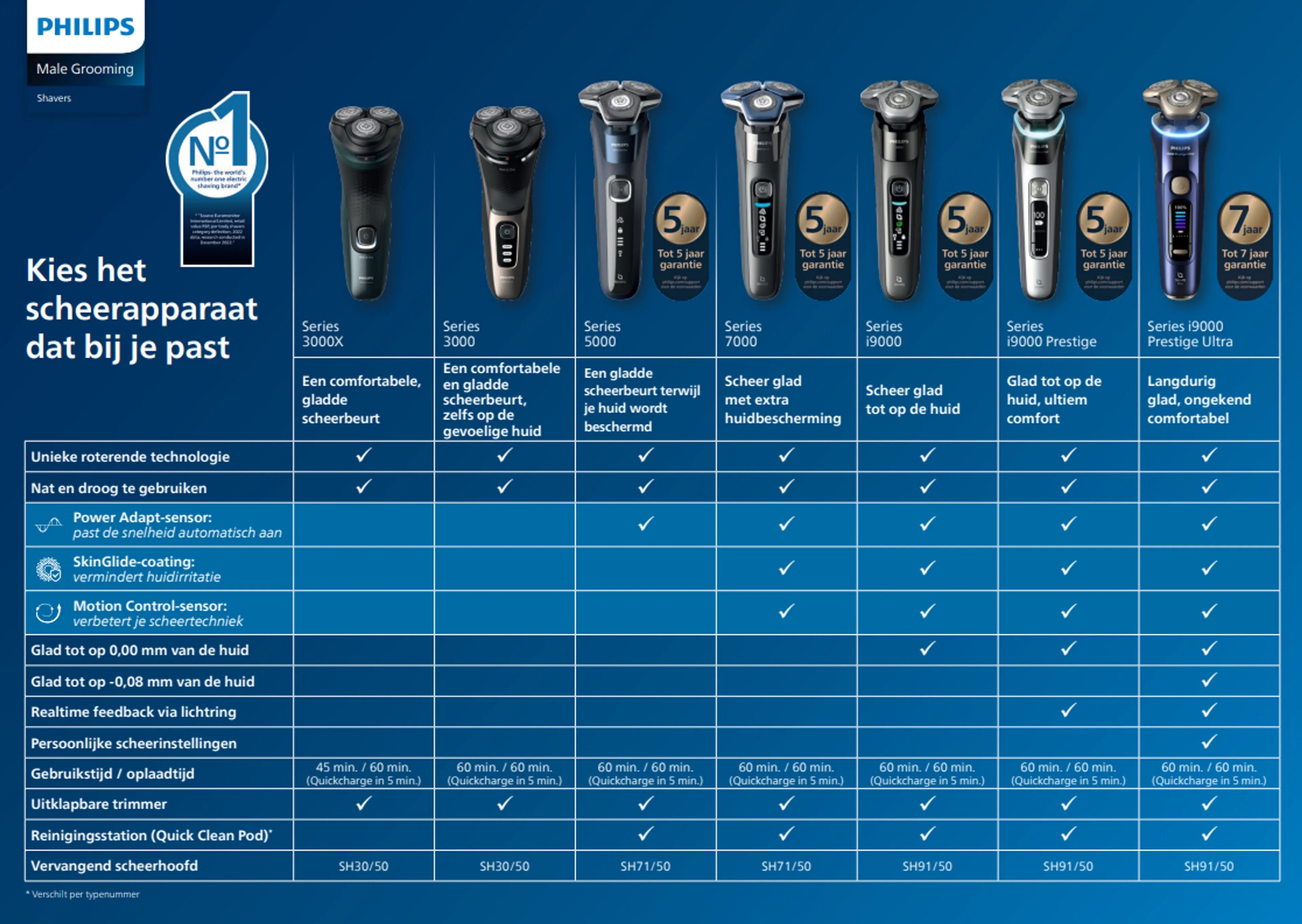 Philips Scheerapparaat Wet & Dry SP9840/32 Series 9000 Prestige image