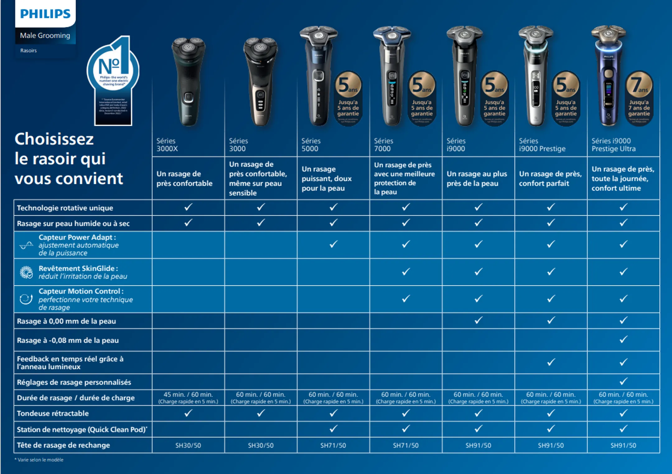 Philips Rasoir Wet & Dry S7887/55 Series 7000 image
