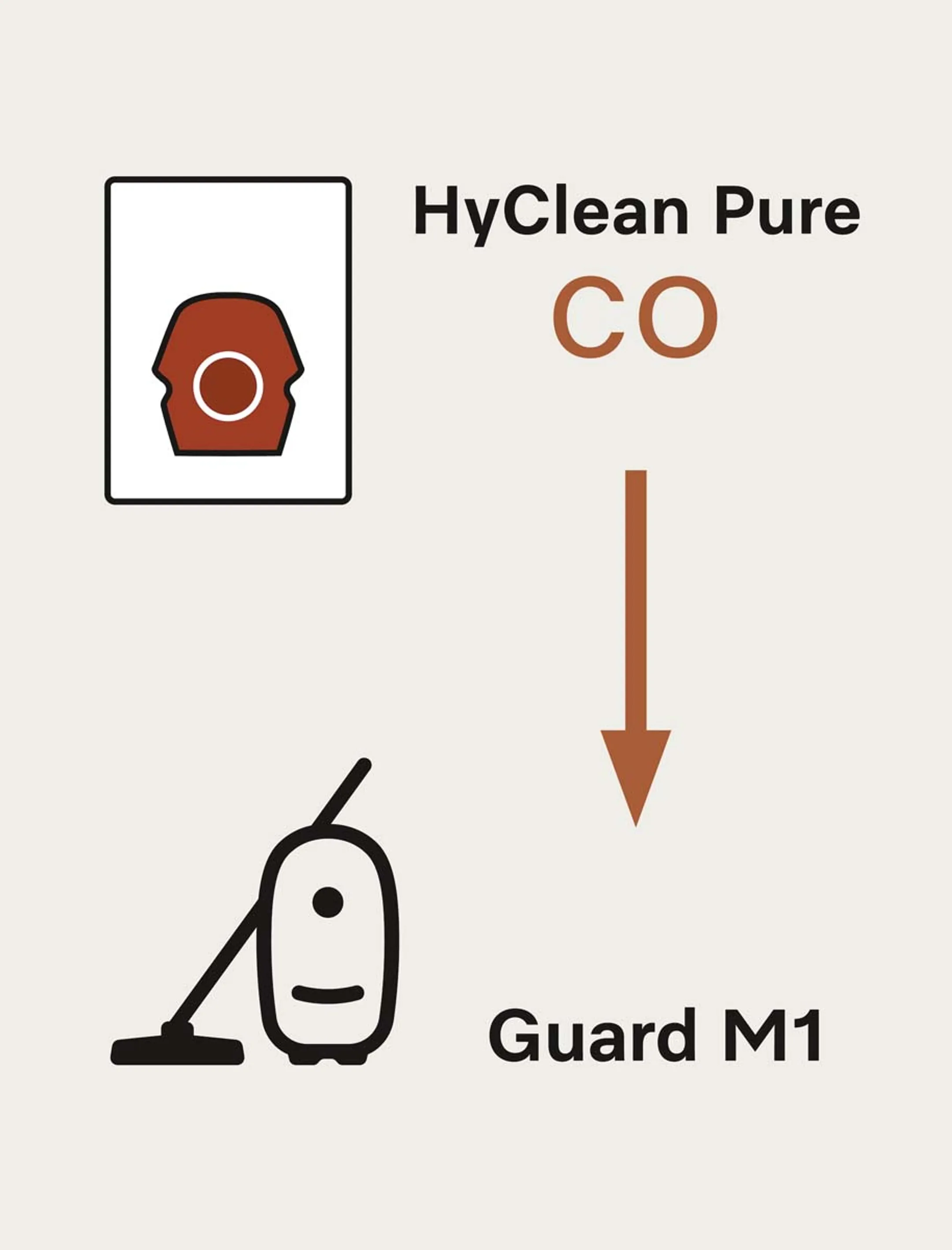 Miele Stofzakken CO HyClean Pure XXL image