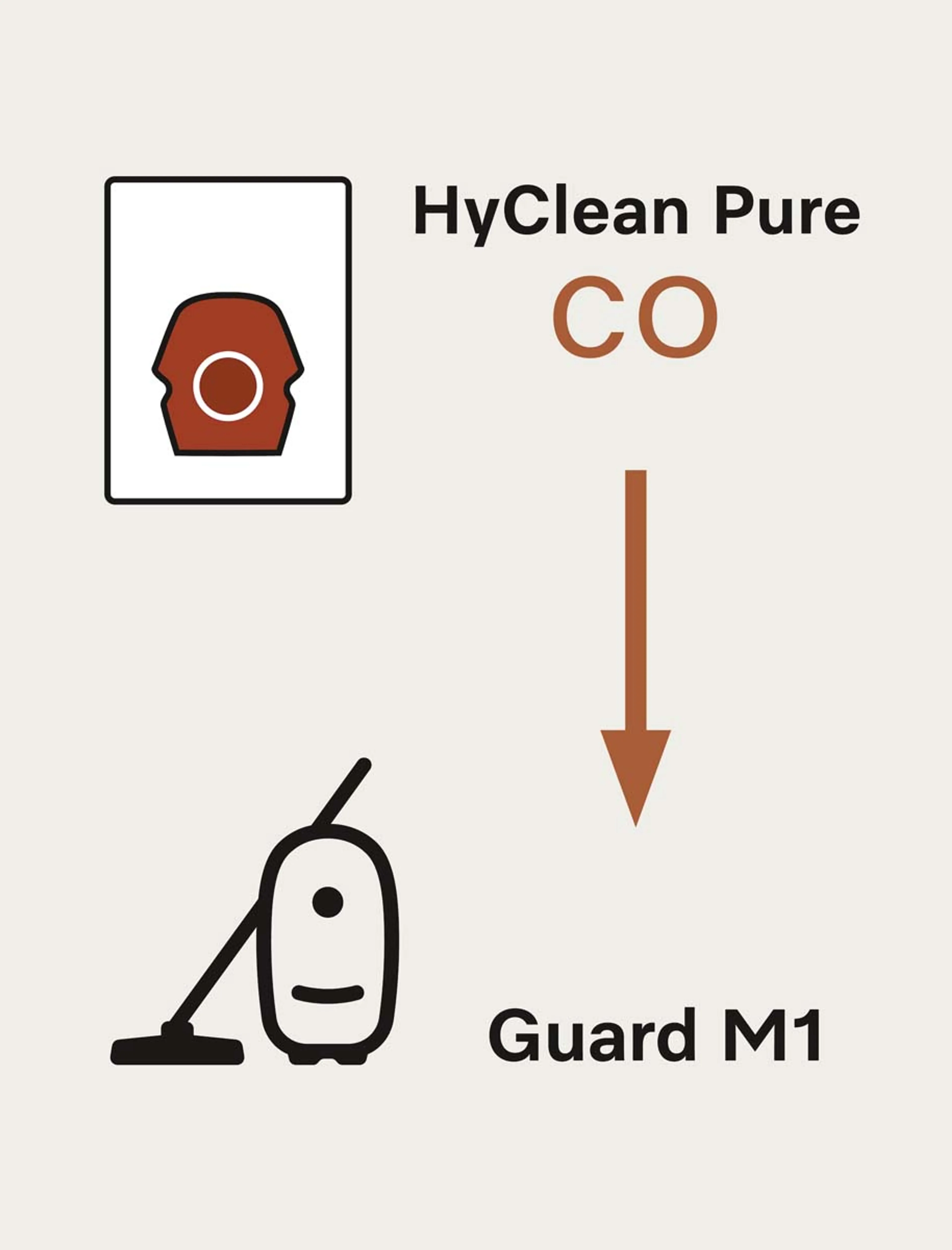 Miele Sacs apirateur CO HyClean Pure XXL image