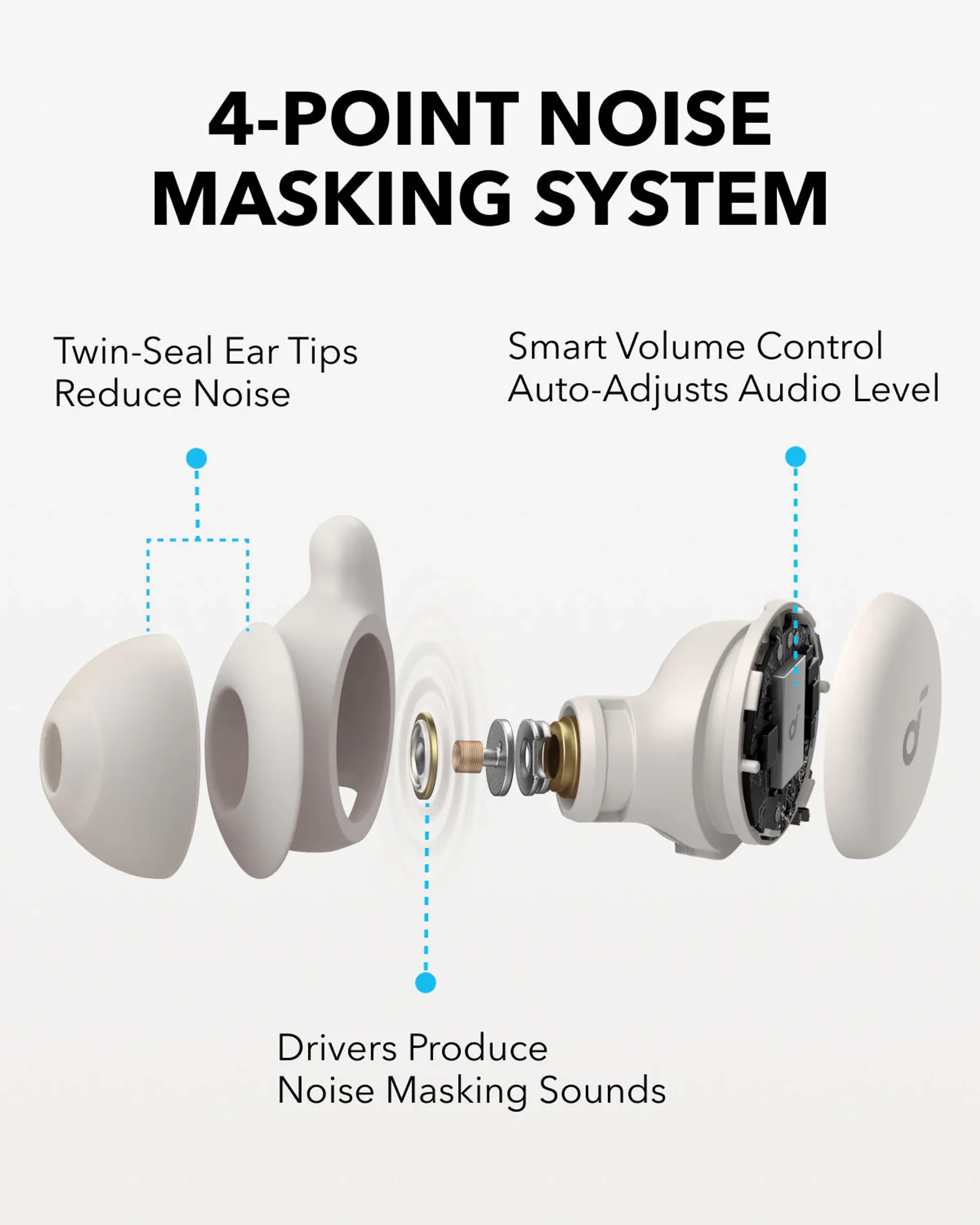 SOUNDCORE Sleep A20 Oortjes om te slapen - Wit image