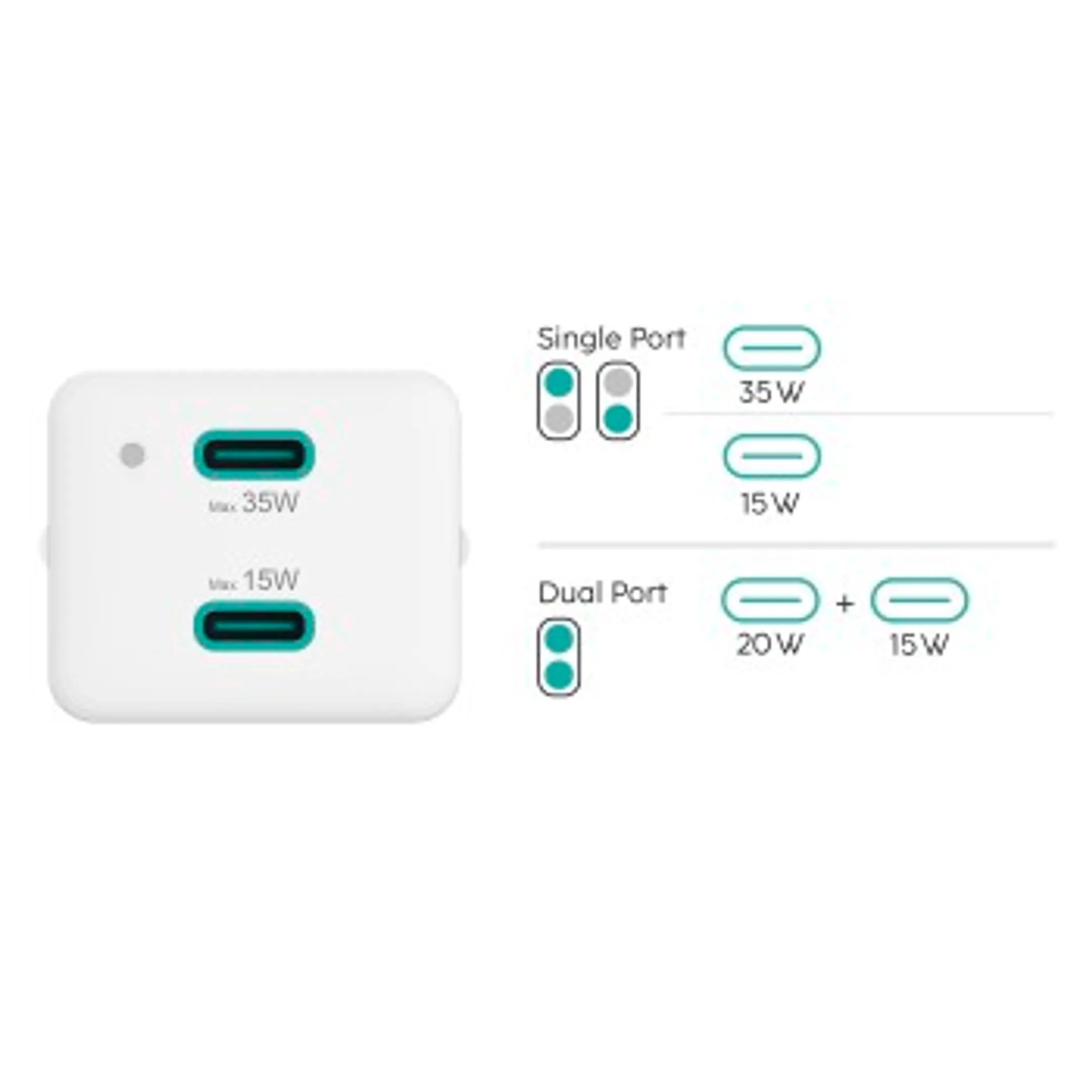 Hama Chargeur rapide, 2 x USB-C, PD / Qualcomm®, mini-chargeur, 35 W, blanc image