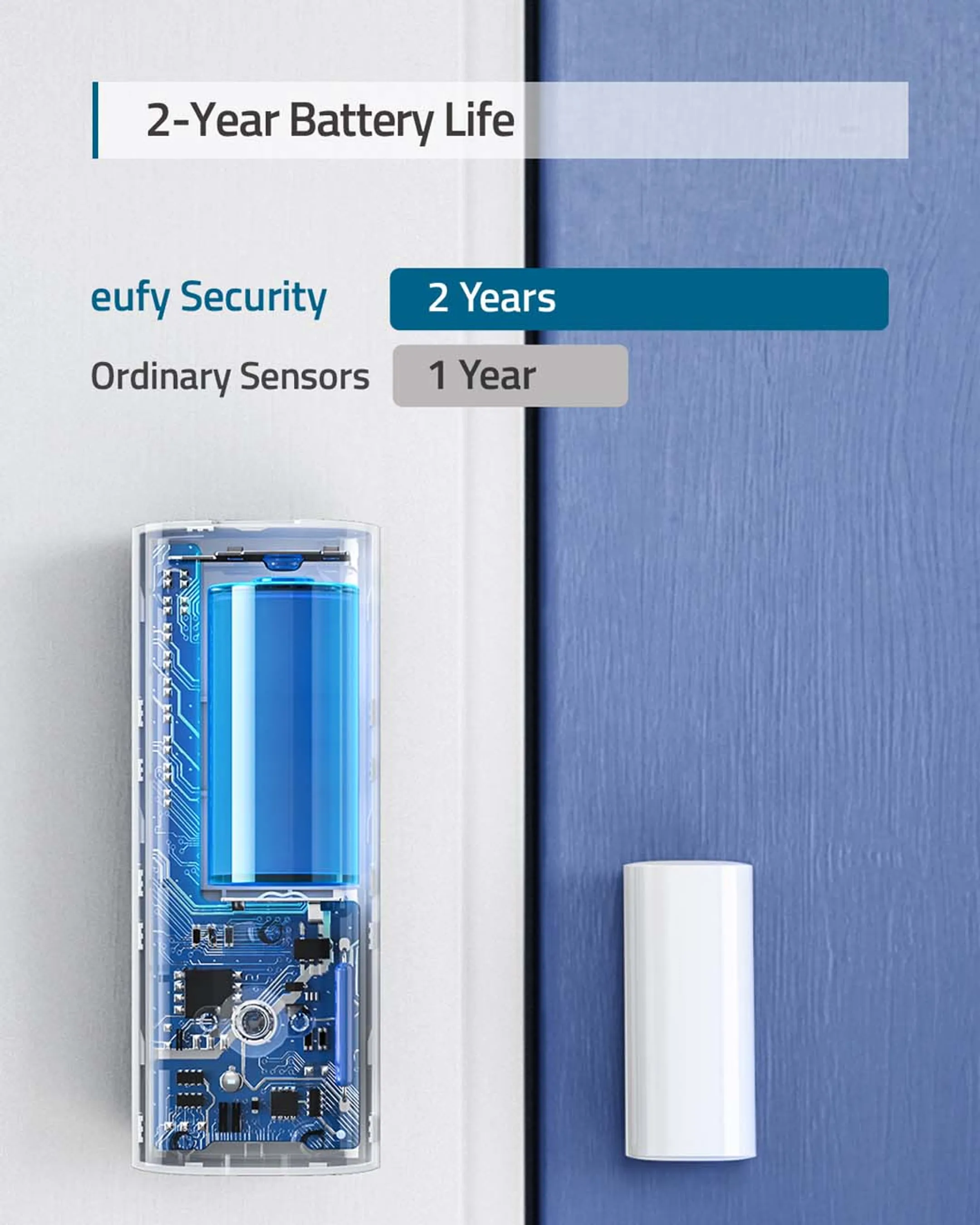 Eufy Deur- en raamalarmsysteem image