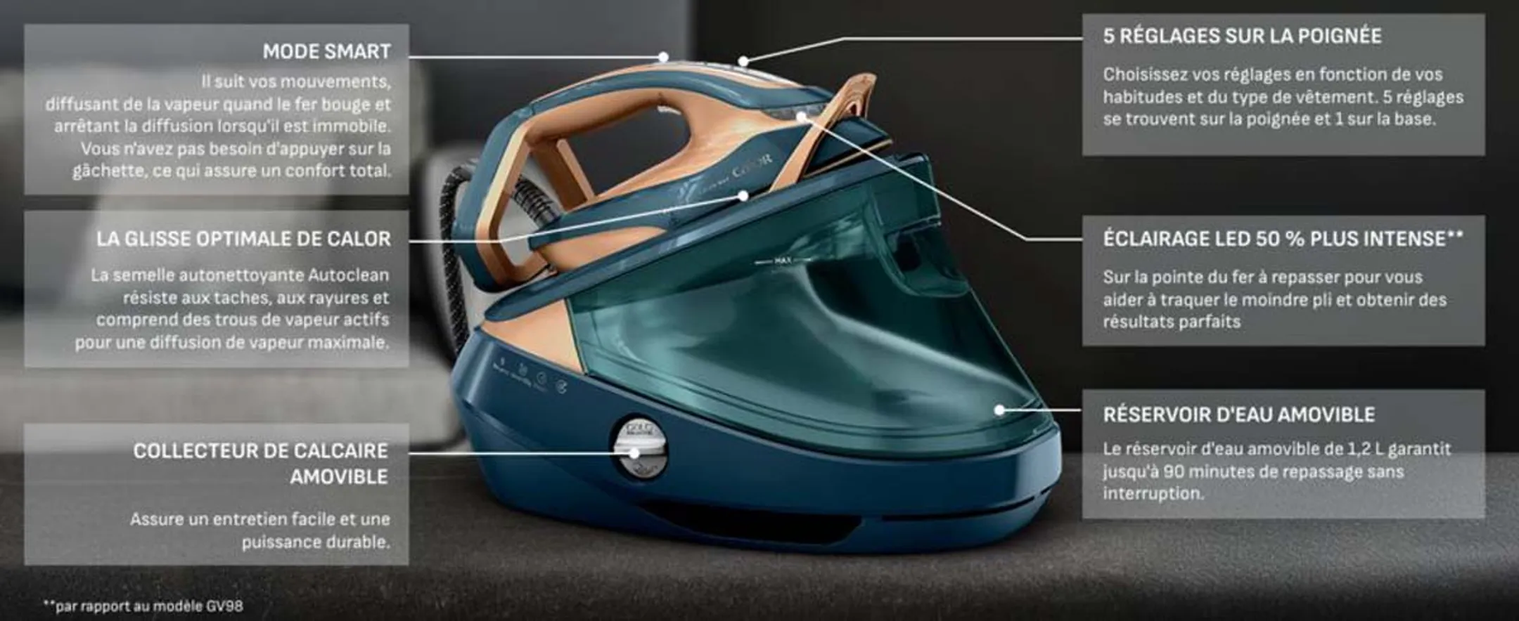 Calor Centrale vapeur GV9920C0 image