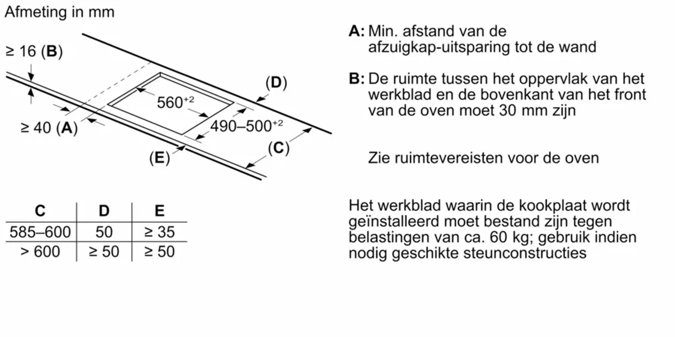 Bosch Taque induction PIE631HC1E image