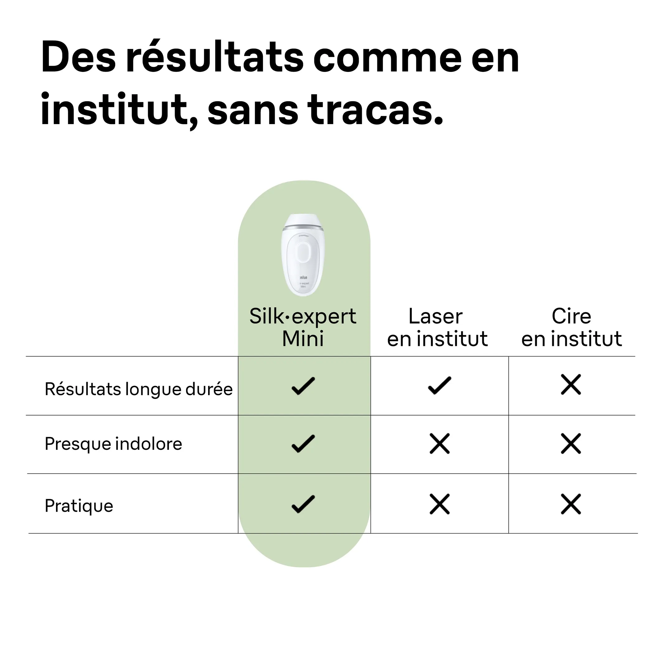 Braun Epilateur à lumière pulsée IPL PL1124 image