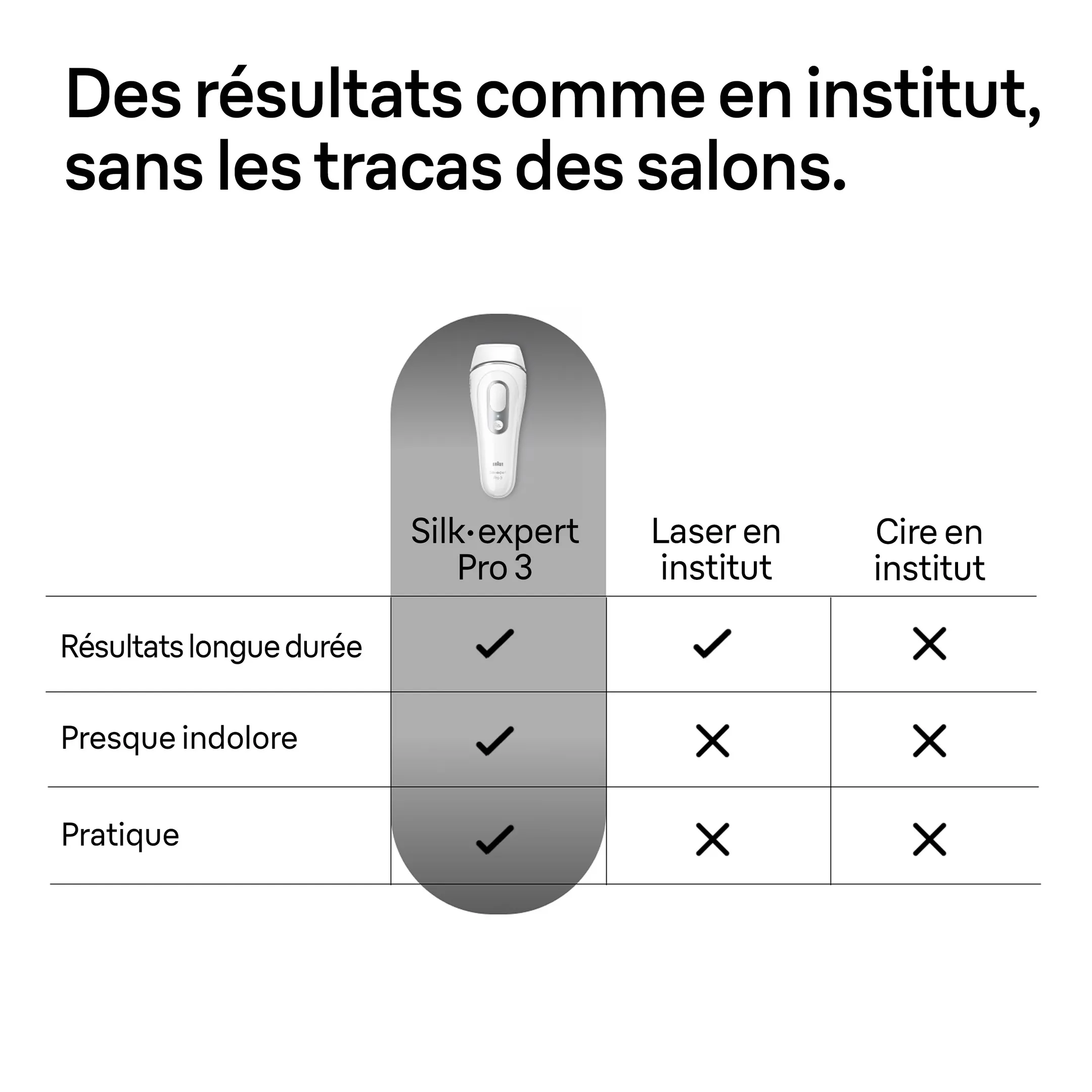 Braun Épilateur À Lumière Pulsée Silk·expert Pro 3, Avec Pochette, Rasoir Venus, 2 Têtes, PL3122 image