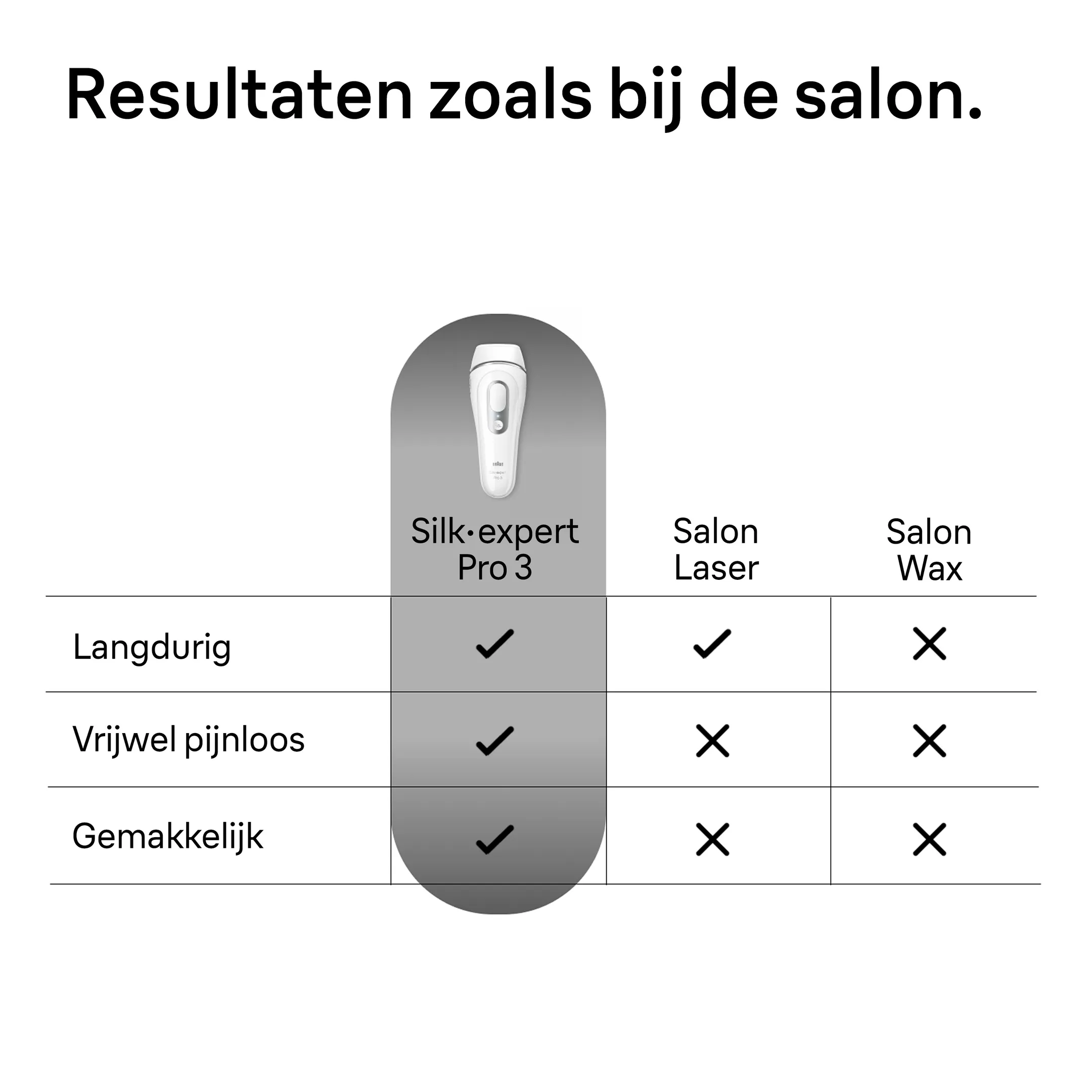 Braun IPL Silk-expert Pro 3, ontharing voor thuis, incl. etui, Venus-scheermesje, 2 koppen, PL3122 image