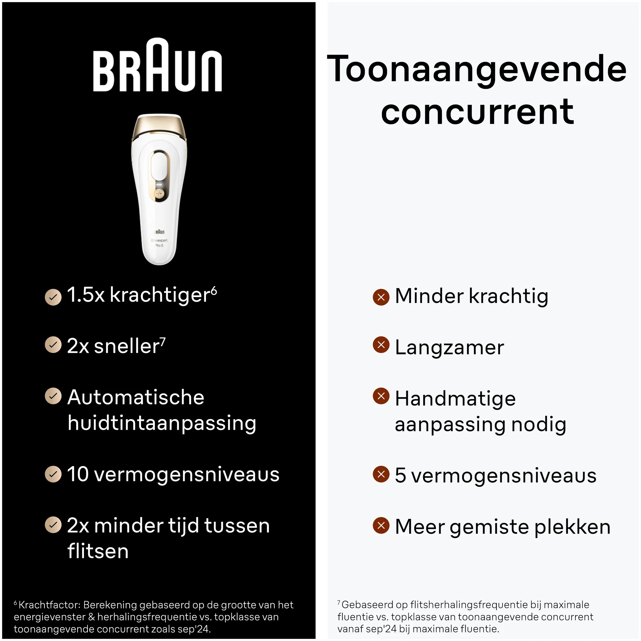 Braun IPL Silk-expert Pro 5, ontharing voor thuis, Etui, Gillette-scheermesje, 1 kop, PL5052 image