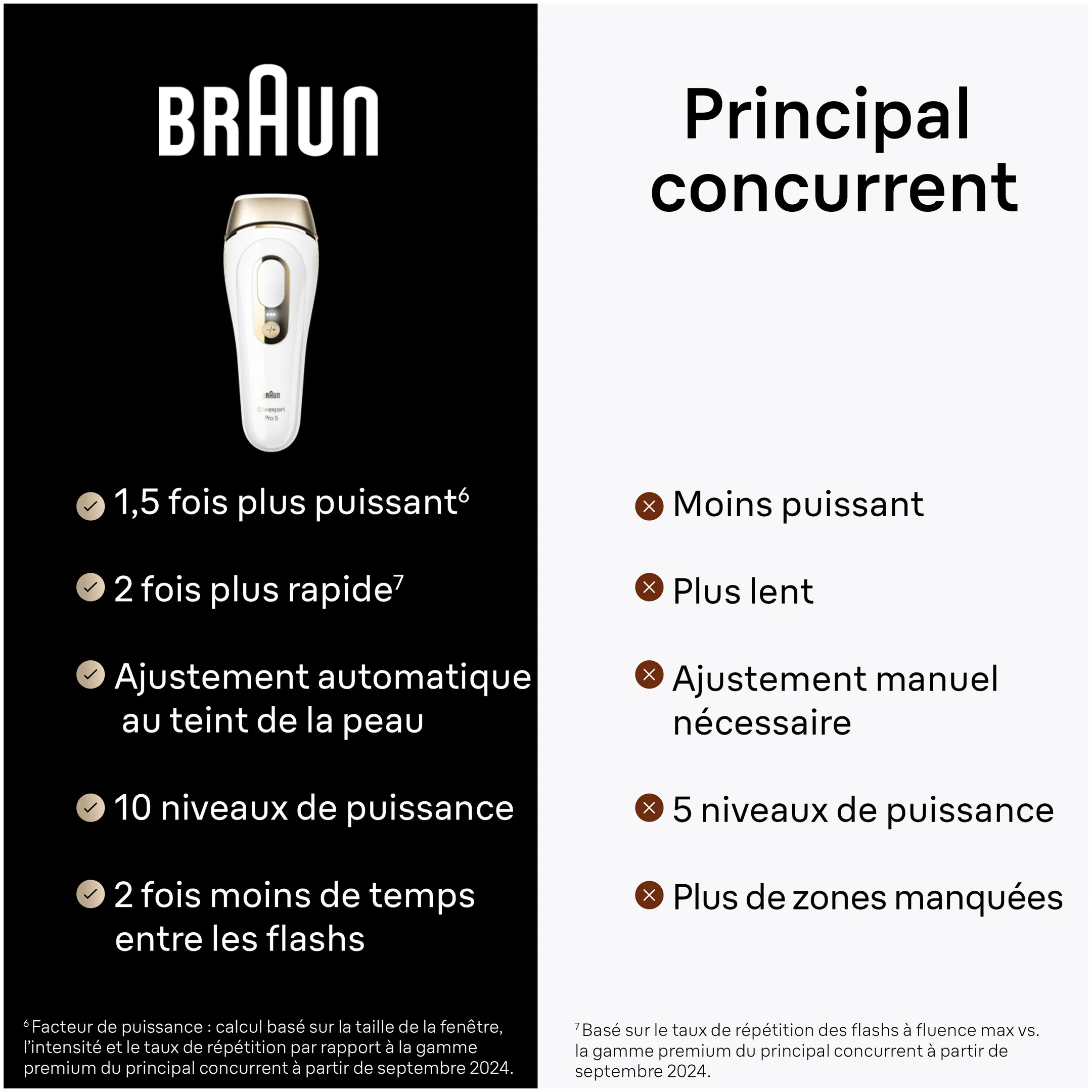 Braun Épilateur À Lumière Pulsée Silk·expert Pro 5, Avec Pochette, Rasoir Gillette, 1 Tête, PL5052 image