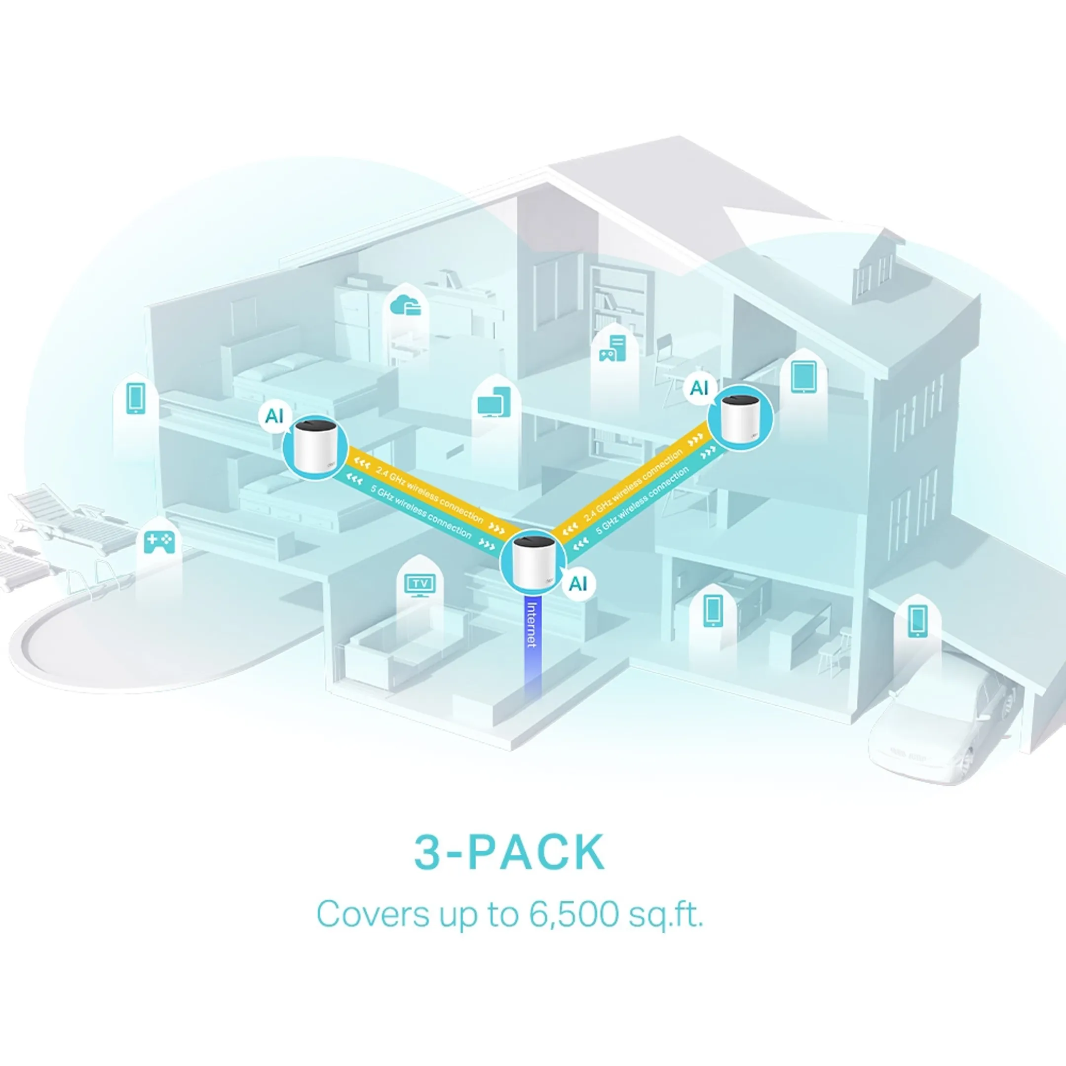 TP Link Deco X55 WiFi 6 Mesh AX3000 System image