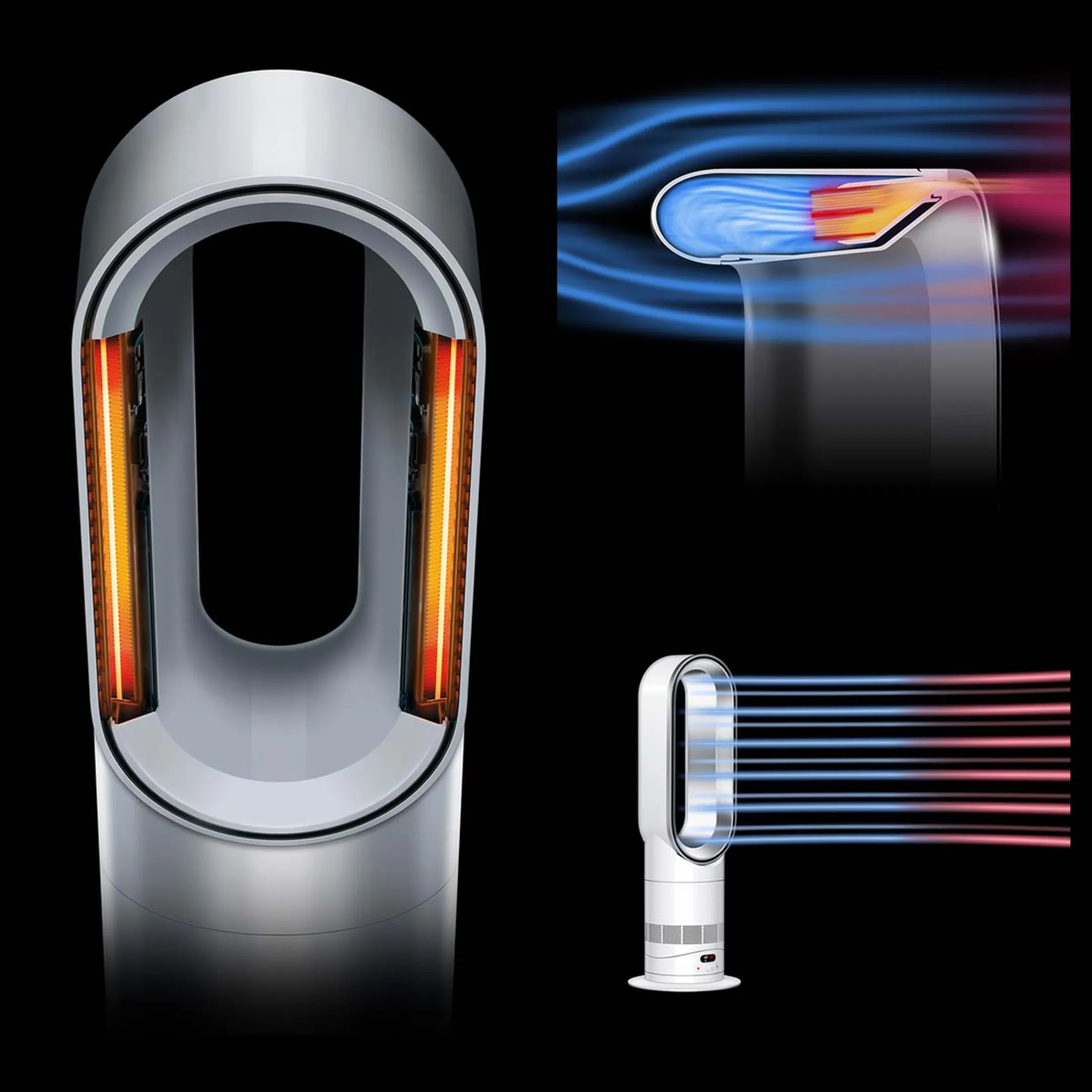Dyson Ventilator Jet Heater Hot+Cool HF1 image