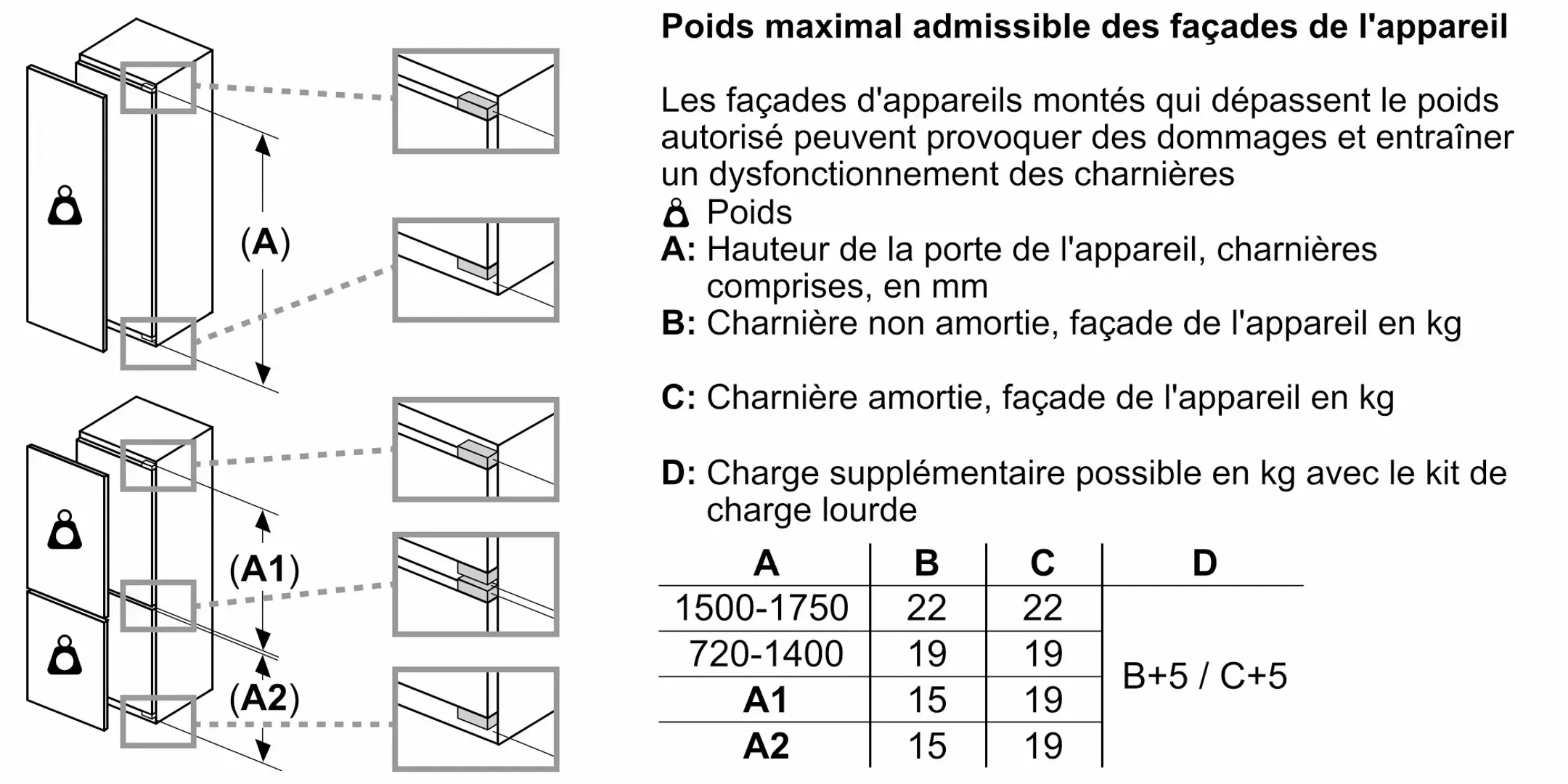 Siemens Combi frigo congélateur KI96NADC0 image