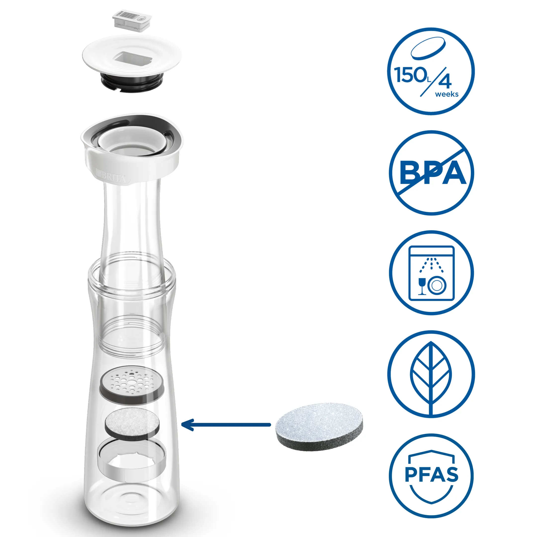 Brita Carafe filtrante 1,3 L - Blanche - Avec 1 filtre MicroDisc image