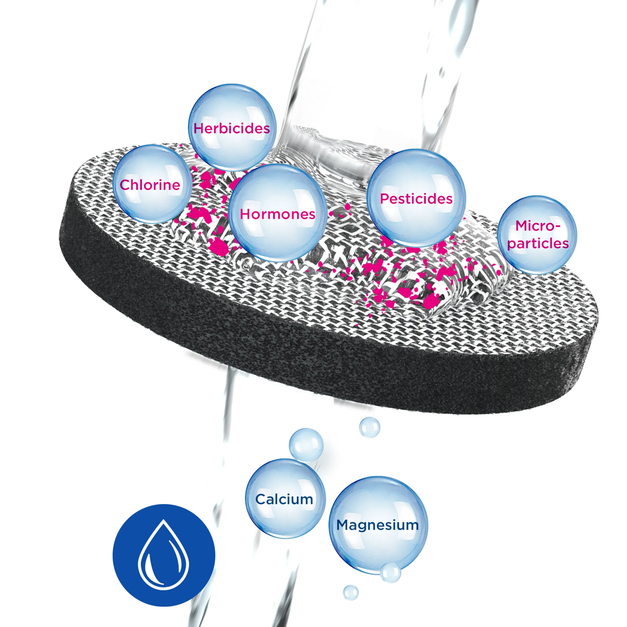 Waterfilterkaraf 1.3L - Wit - Incl. 1 MicroDisc Filter