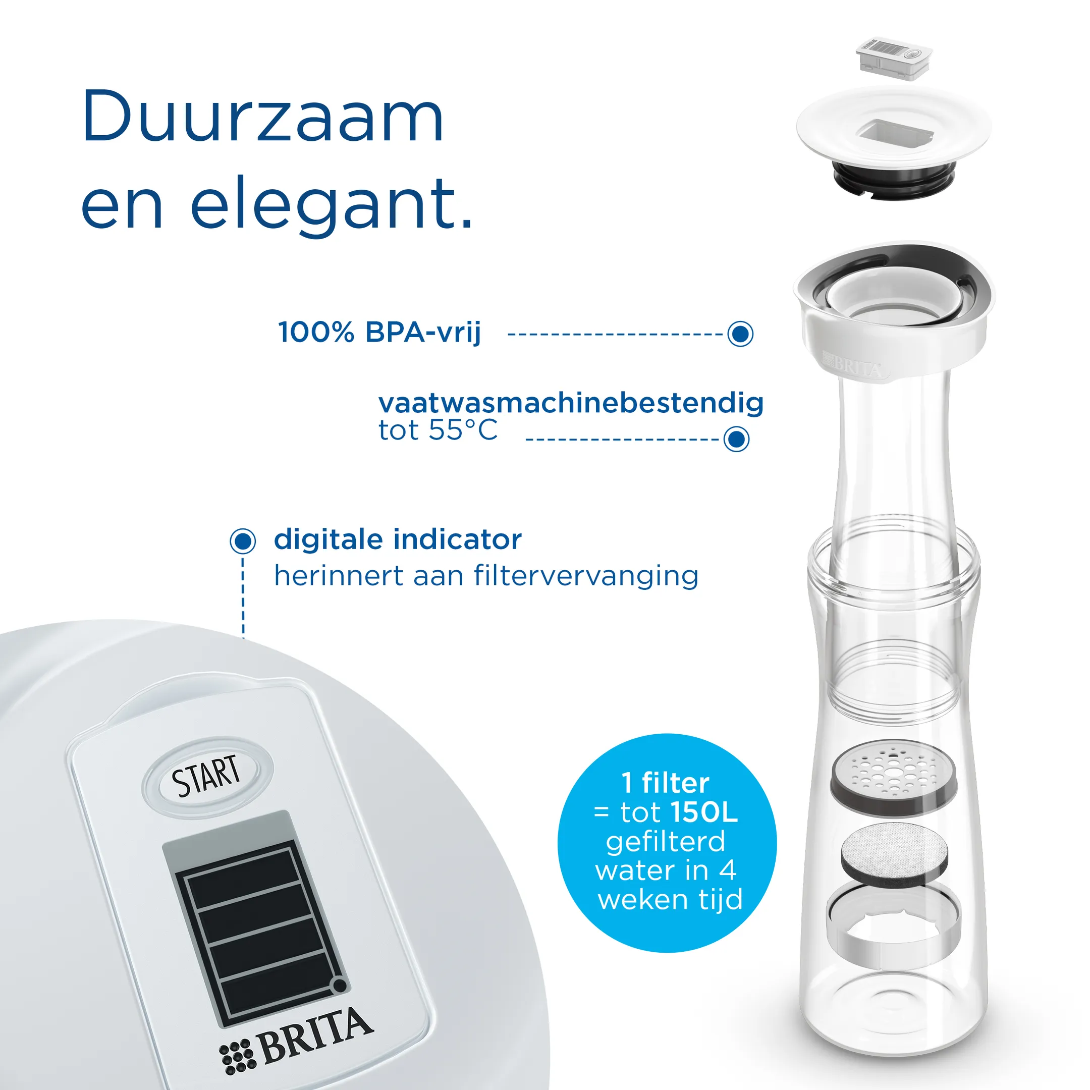 Waterfilterkaraf 1.3L - Wit - Incl. 1 MicroDisc Filter