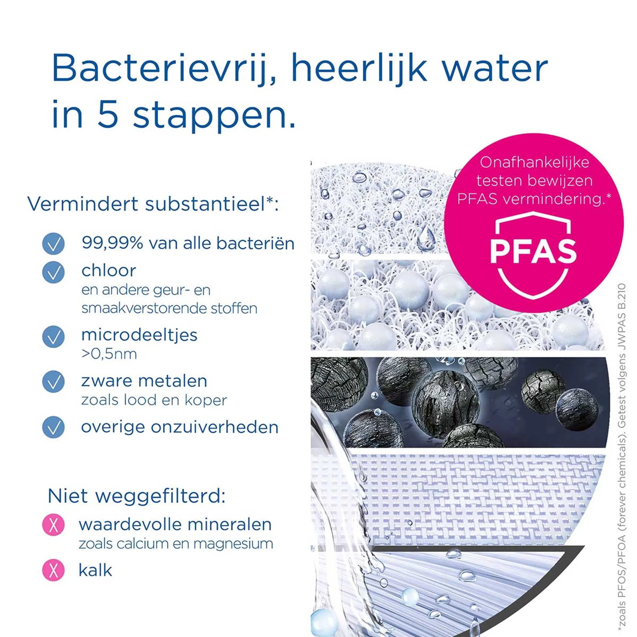 On Tap Pro V-MF Waterfilter Navulling - 600 Liter drinkwater