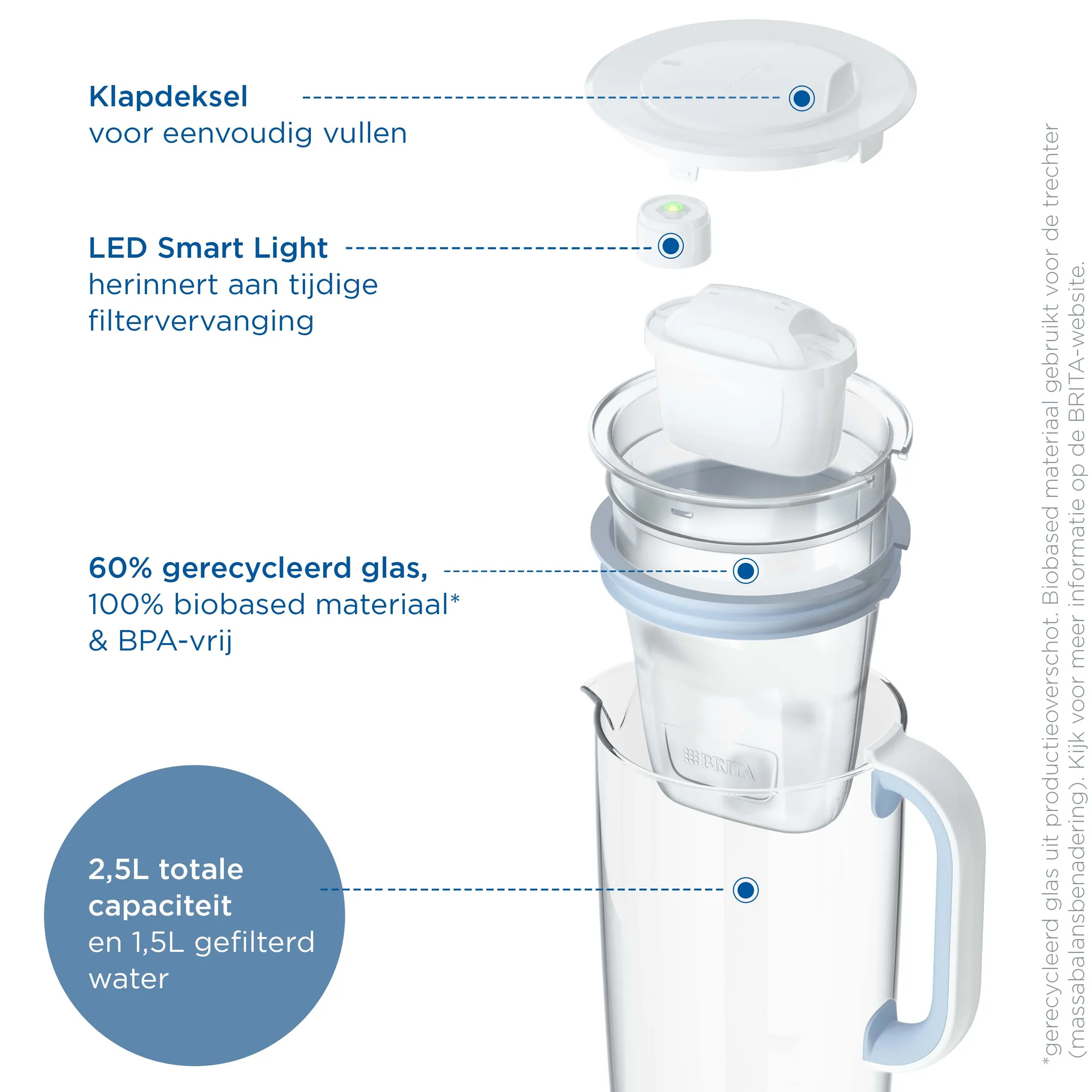 Waterfilterkan 2,5L - Licht Blauw - incl. 1 Maxtra Pro Waterfilter