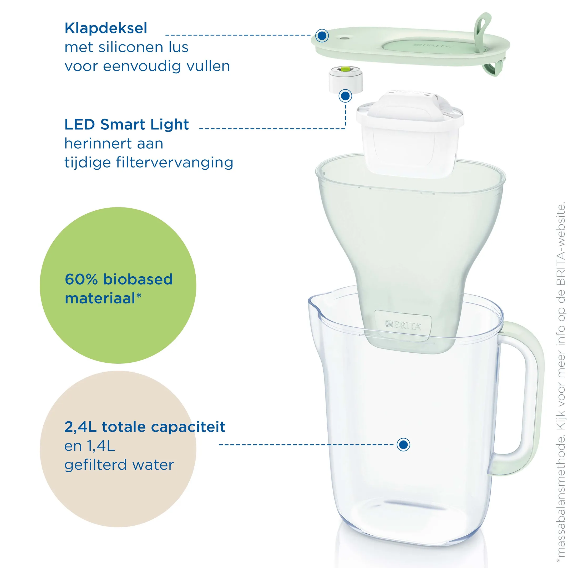 Style Eco Waterfilterkan 2,4L - Groen - inclusief 3 Maxtra Pro Waterfilter
