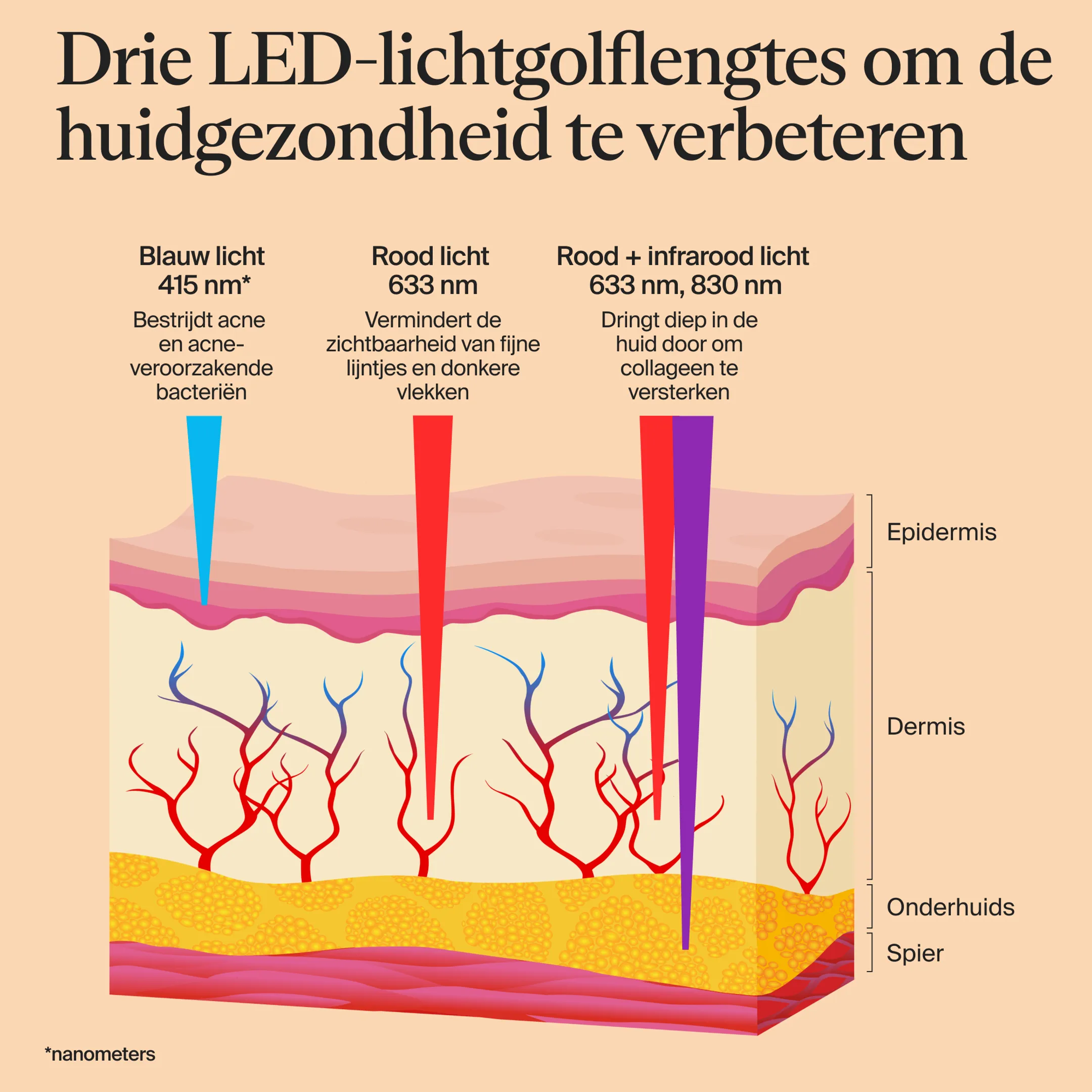 Therabody TheraFace Mask image