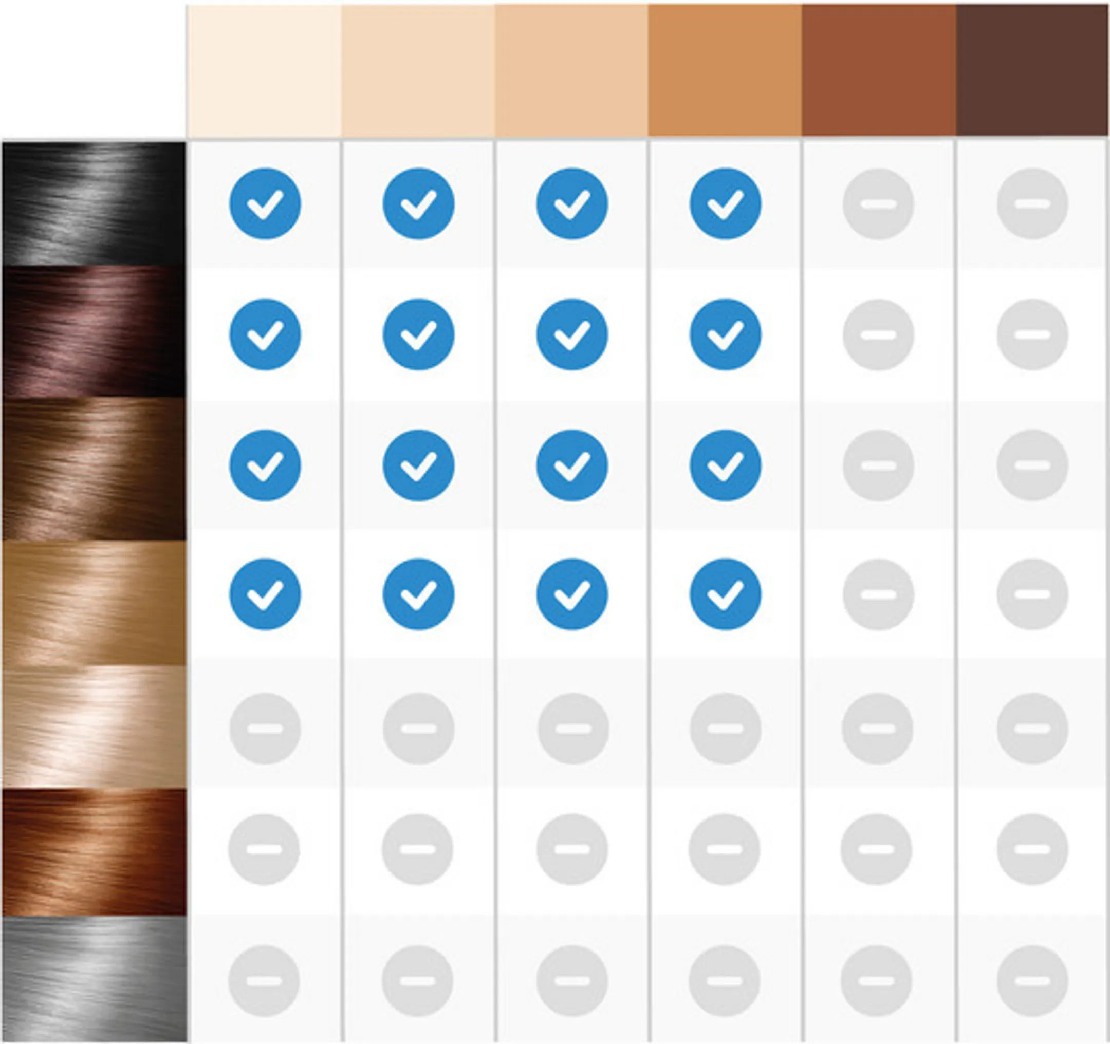 Braun Smart Épilateur Skin i·expert, Lumière Pulsée Avec Application, 2 têtes intelligentes, PL7211 image