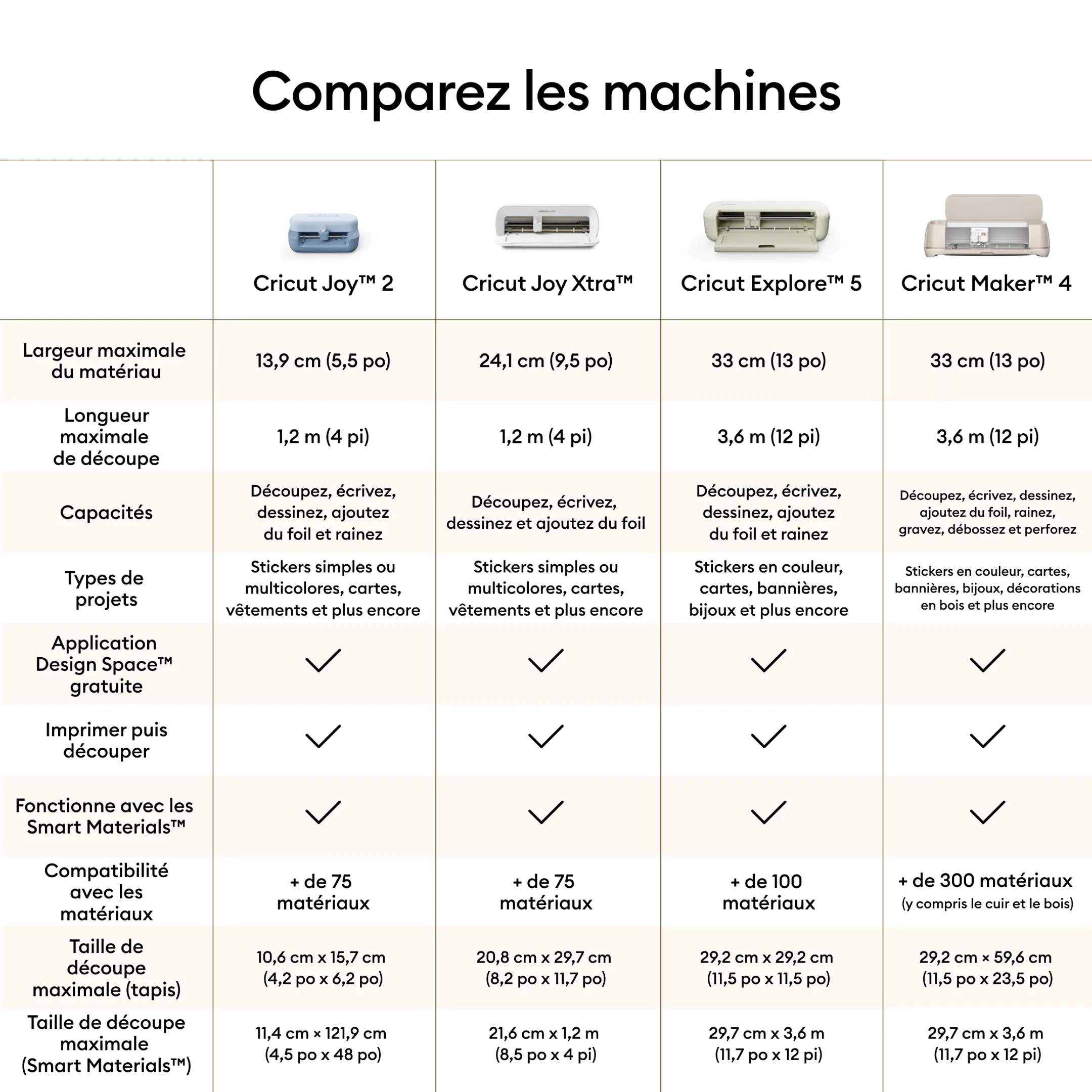 Joy 2 + Pack Essentiels