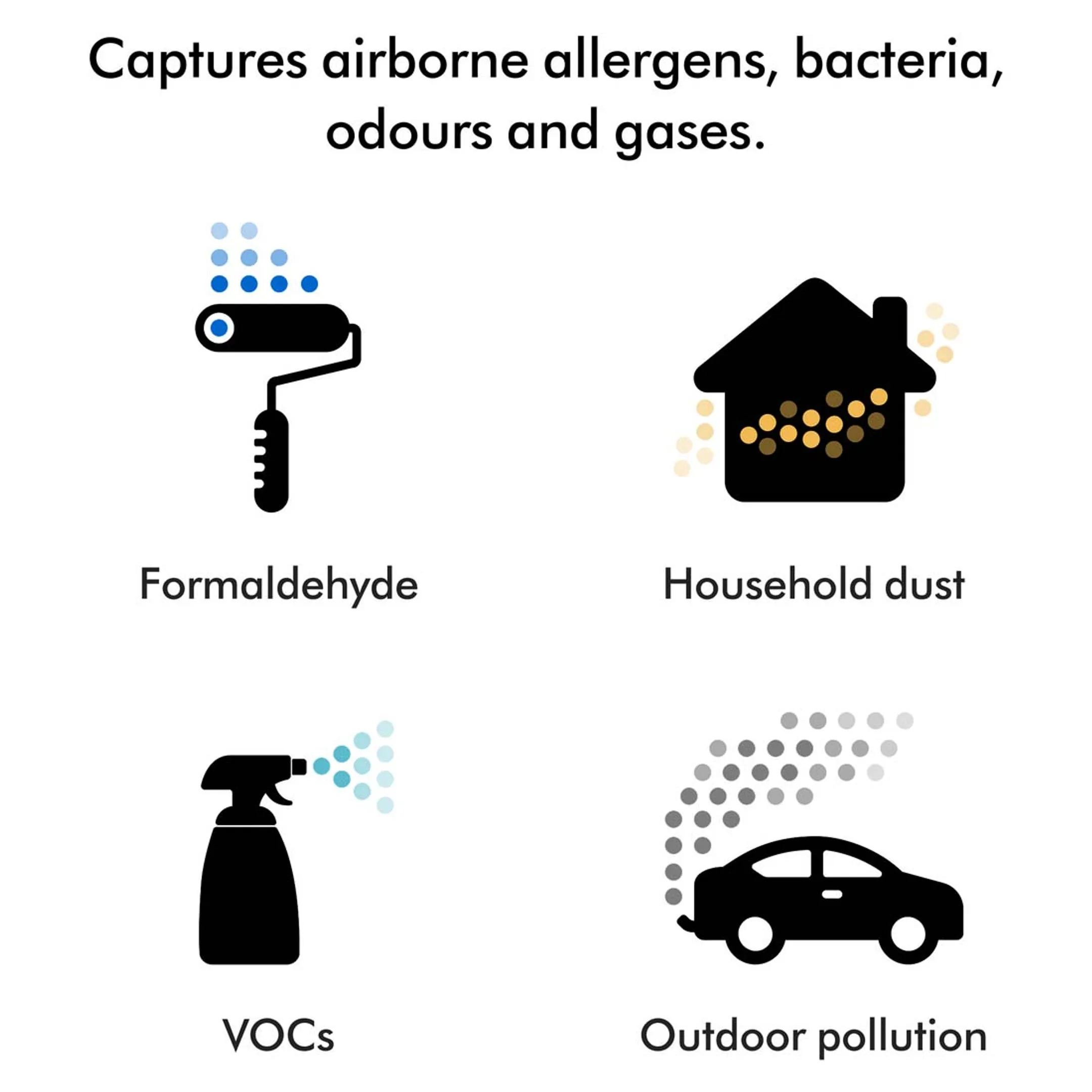 Luchtreiniger Hushjet Air