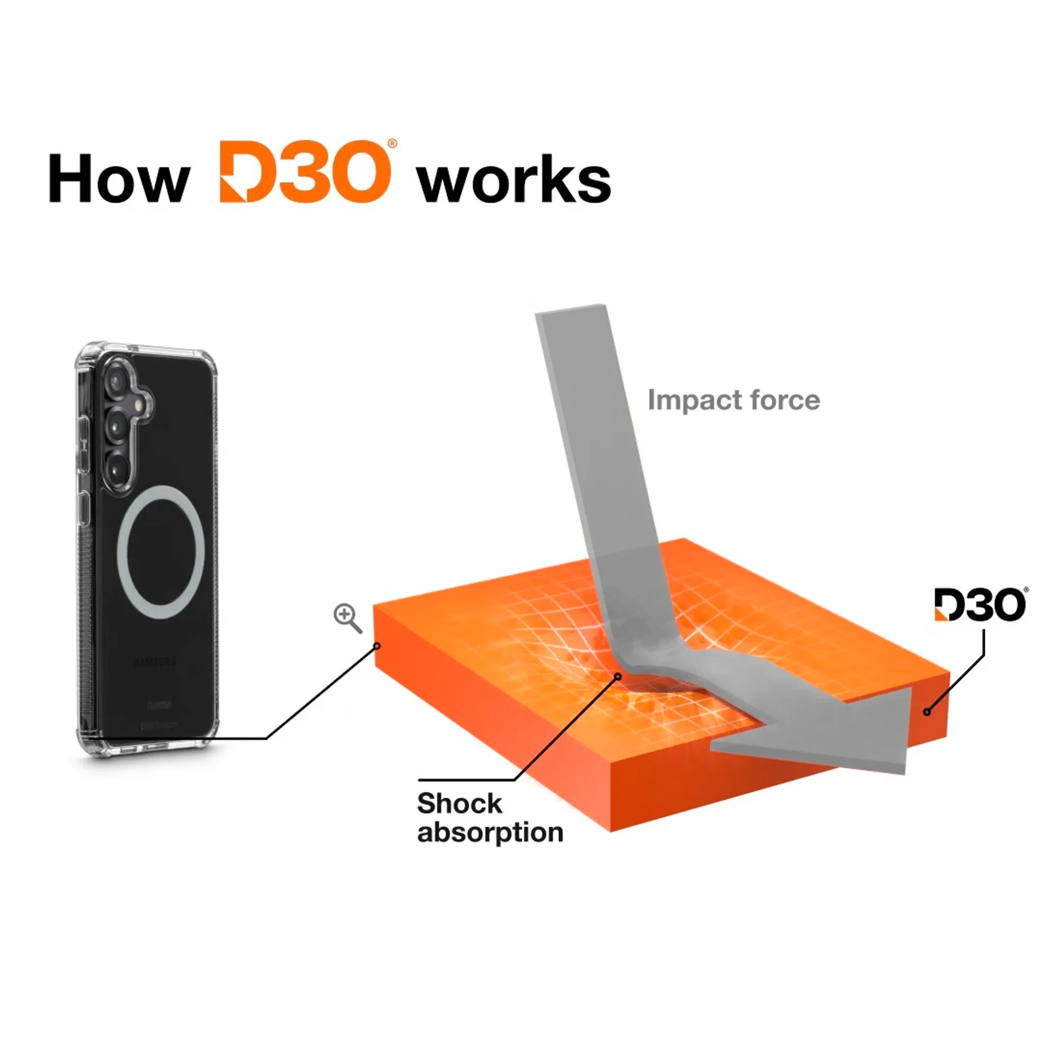 Backcover pour Galaxy S26 - 1 pièce