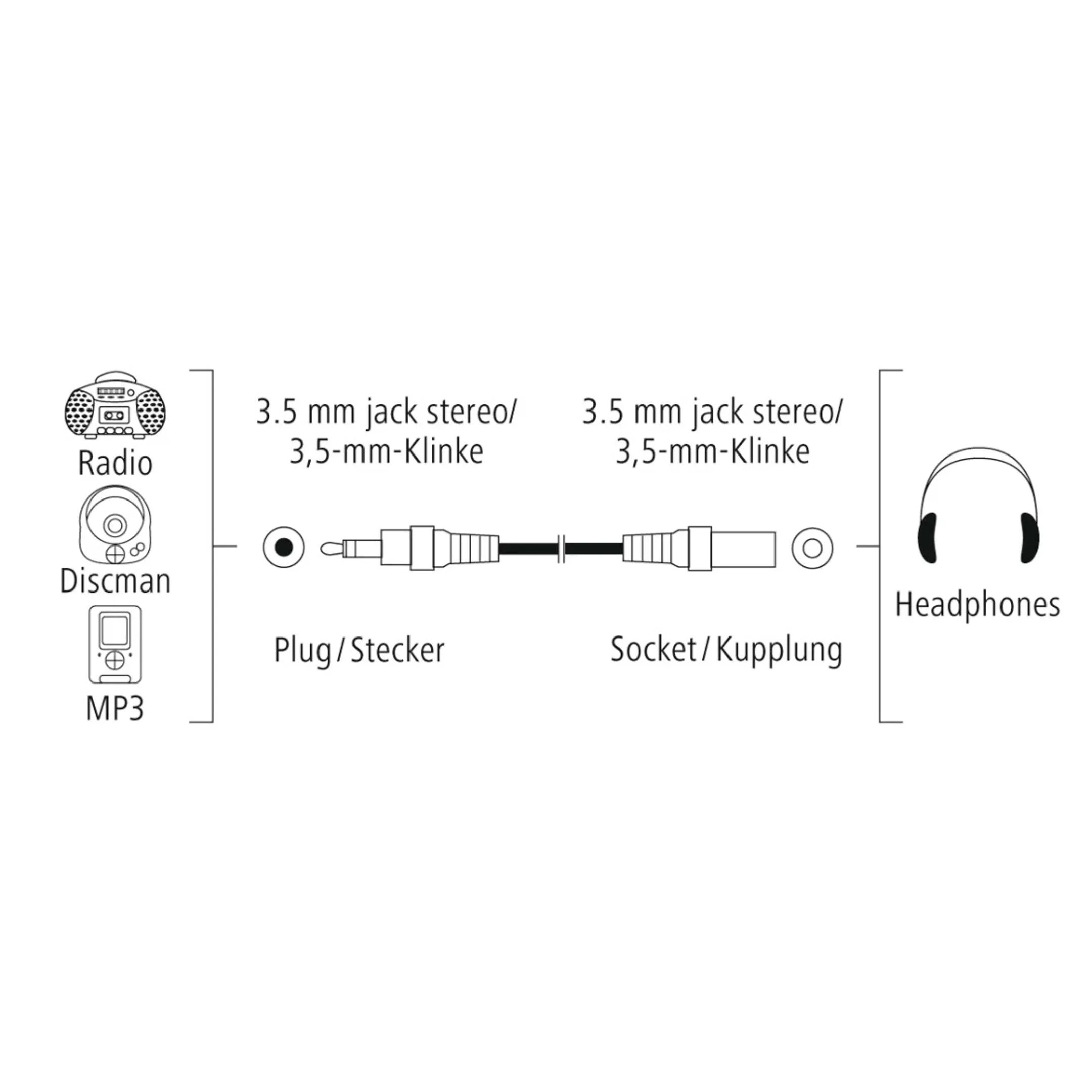 Câble jack 3,5 mm (mâle - femelle) - 5 m