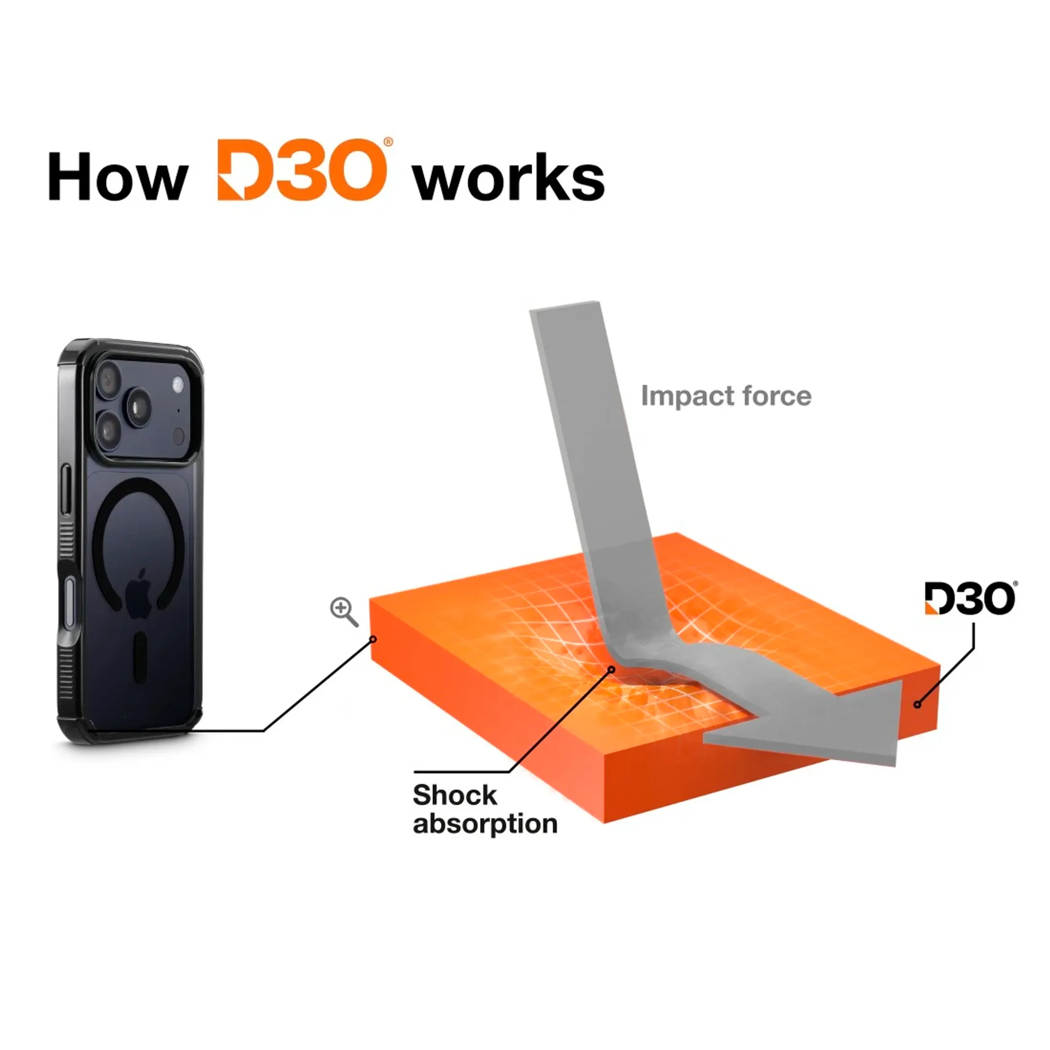 Coque arrière magnétique pour iPhone 17 Pro